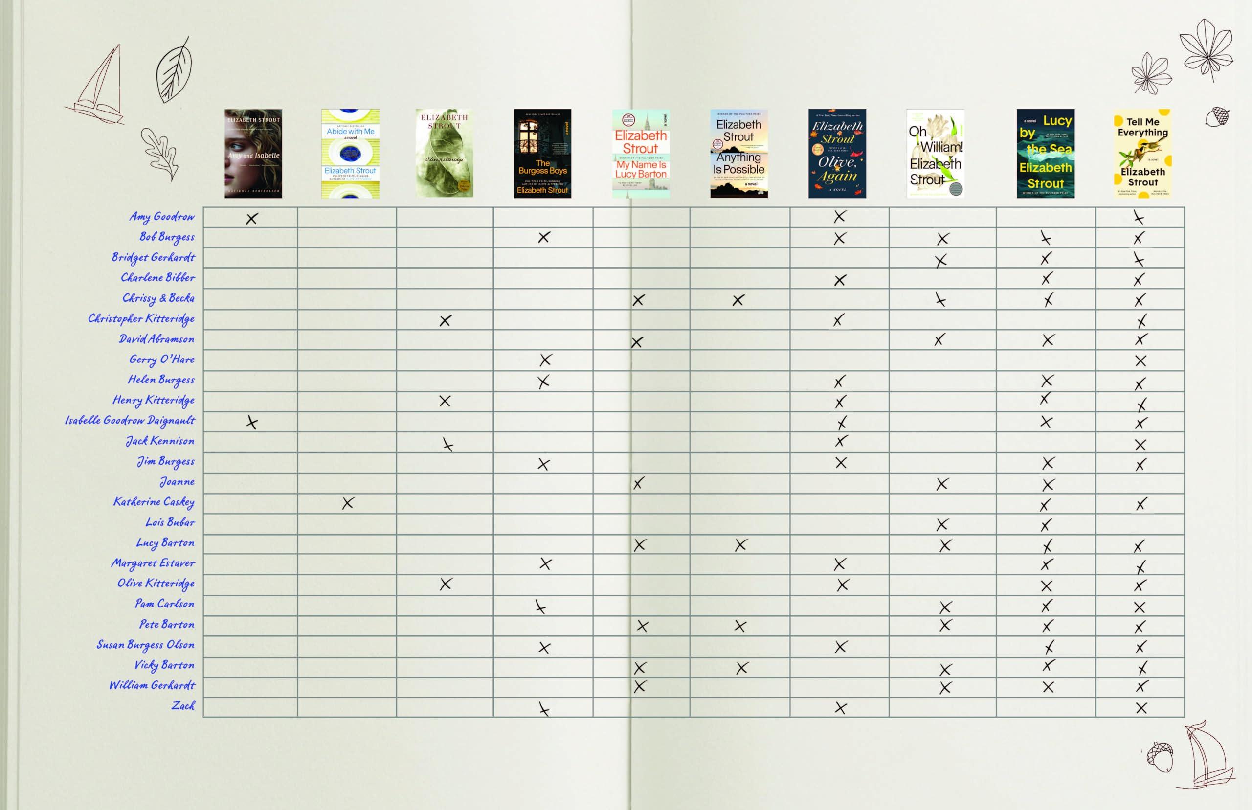 Tell Me Everything: Oprah's Book Club: A Novel - Image 3