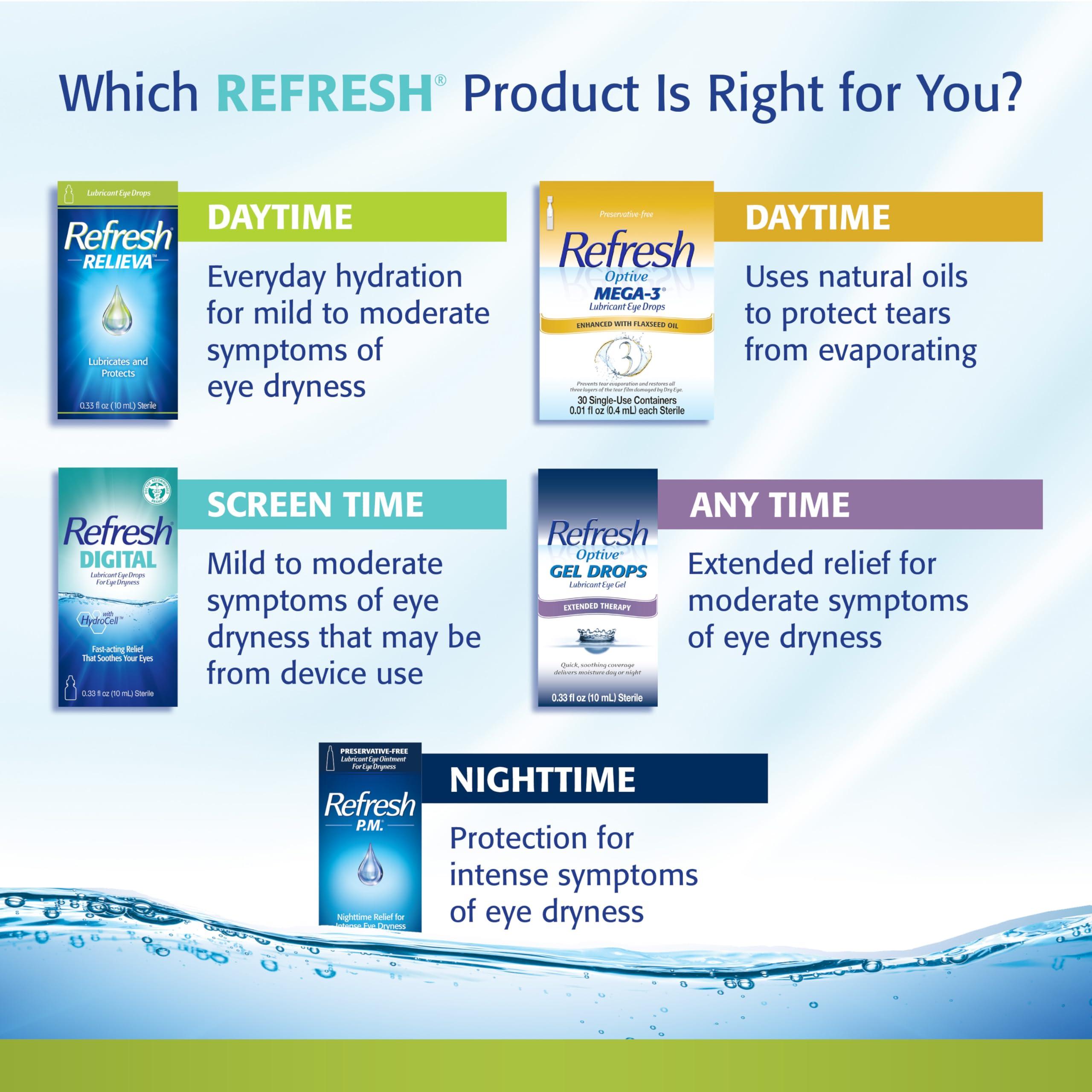 Refresh Relieva Lubricant Eye Drops, 0.33 Fl Oz Sterile, Packaging may Vary - Image 9