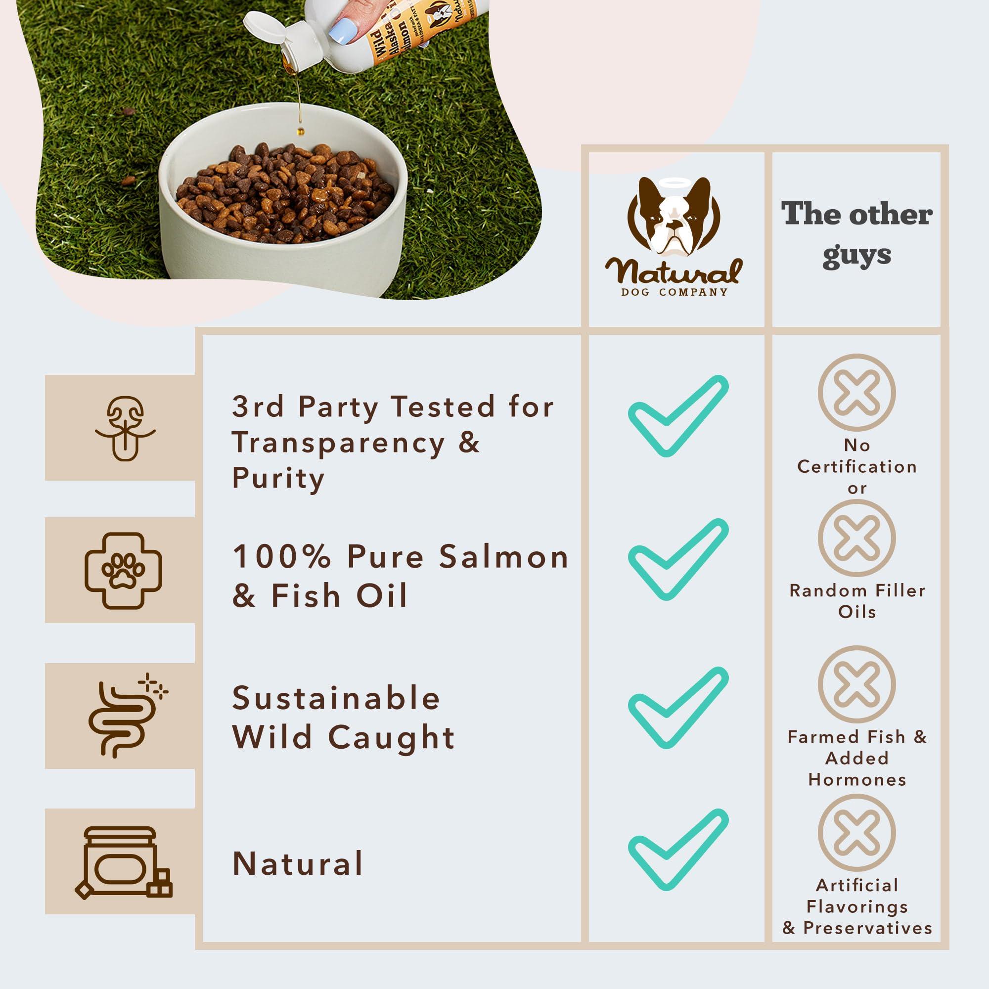 Natural Dog Company Wild Alaskan Salmon Oil Formula with Omega 3, Fish Oil for Dogs Supplement, Skin & Coat Dog Oil, Itchy Relief, Immune Support for Joints & Heart, Food Topper, 16 oz. - Image 7