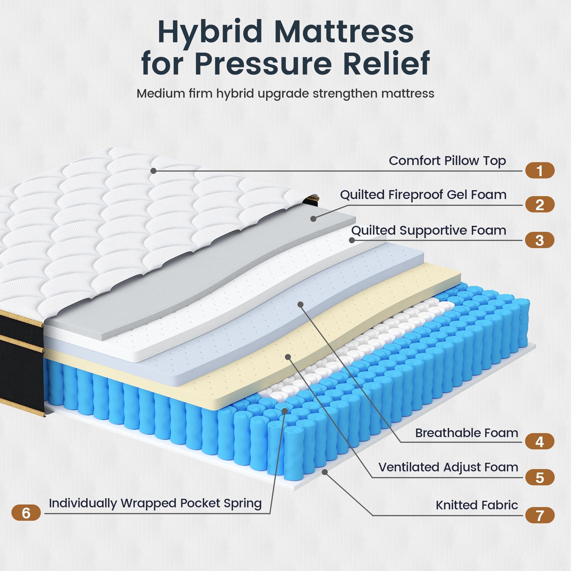 LETMOON Firm Queen Mattress [New Version], 14 Inch Gel Memory Foam Hybrid Mattress Queen Size Bed in a Box, Pressure & Pain Relief, CertiPUR-US, Individual Pocket Spring, Edge Support - Image 3