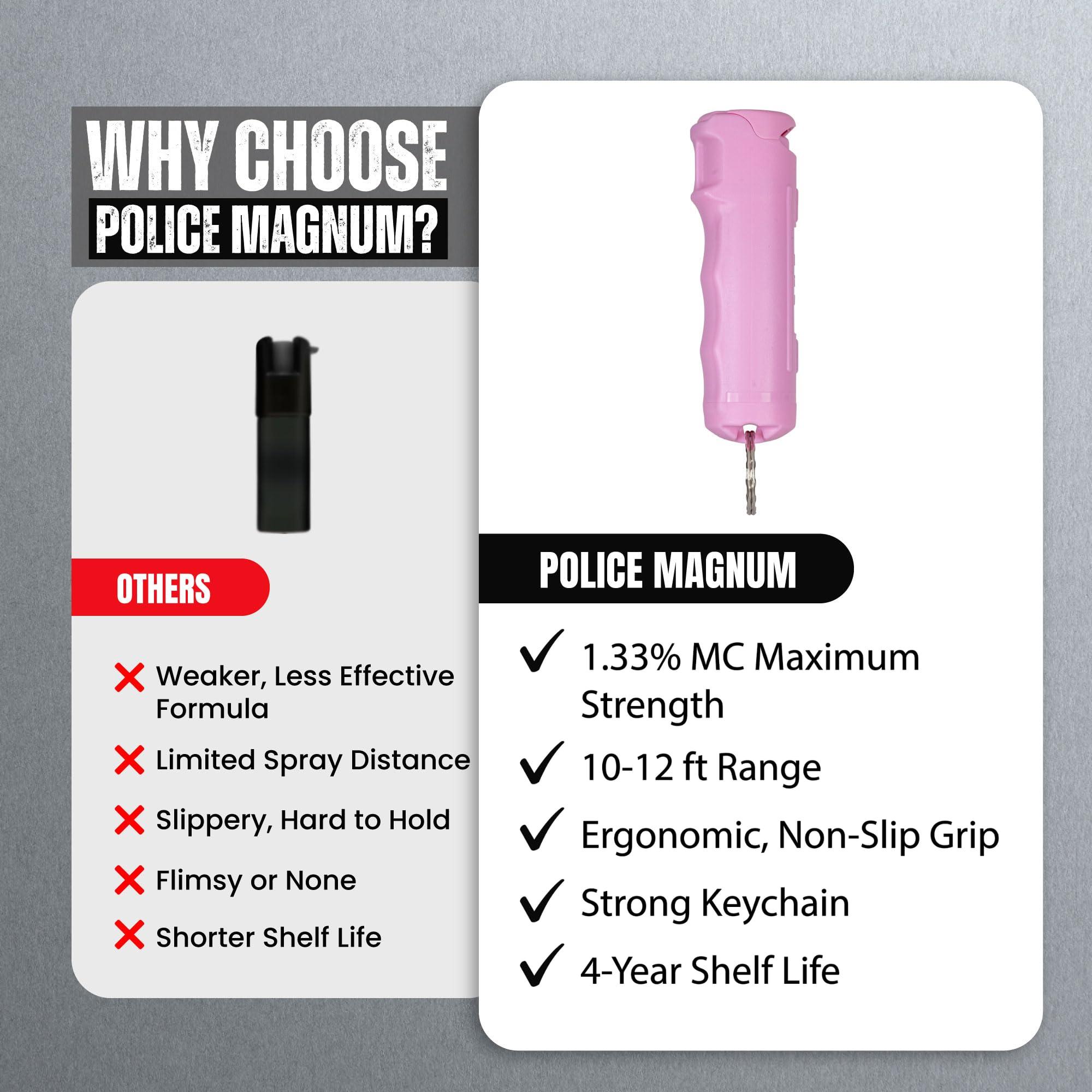 Police Magnum Keychain Pepper Spray Flip Top Safety 2 Pack 1/2oz - Maximum Heat Strength OC with Dye - Tactical Small Compact Case Holder - for Women & Men's Self Defense - Made in The USA - Image 7