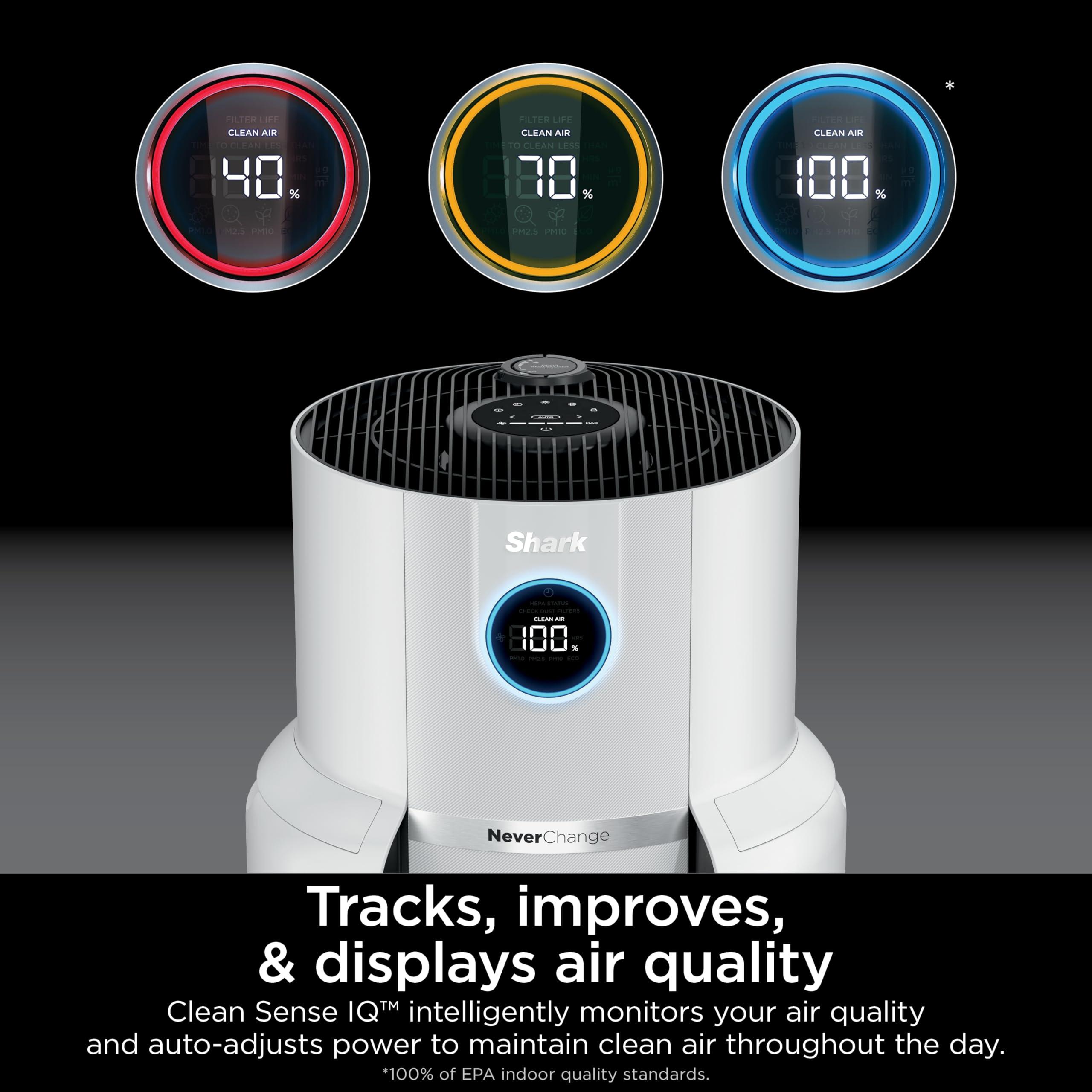 Shark Air Purifier for Home with NeverChange HEPA Air Filter, 1400 sq. ft. for Powerful Multi-Room Purification, 5-Year Filter, Filters Smoke, Captures 99.98% of Particles & Dust, HP302 - Image 7