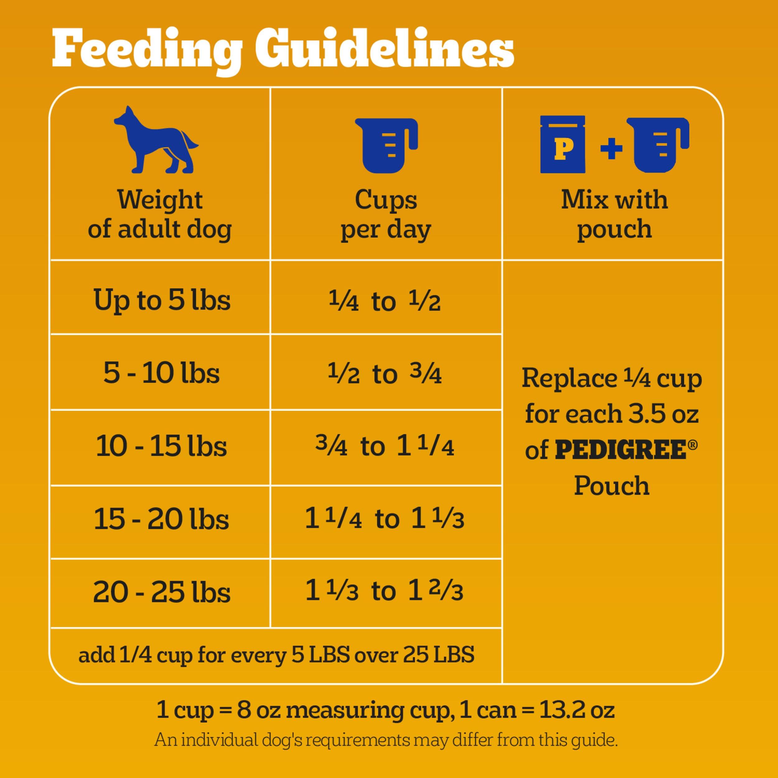Pedigree Complete Nutrition Adult Small Dog Dry Dog Food, Grilled Steak & Vegetable Flavor, 14 lb. Bag - Image 7