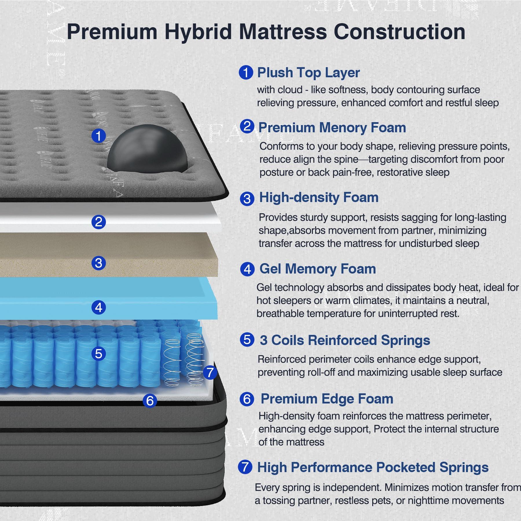 DIFAME Queen Size Mattress, 16 Inch Firm Hybrid Queen Mattress in a Box with Gel Memory Foam, Pressure & Back Pain Relief, Individually Pocket Spring, Edge Support, 100-Night Trial, CertiPUR-US - Image 2