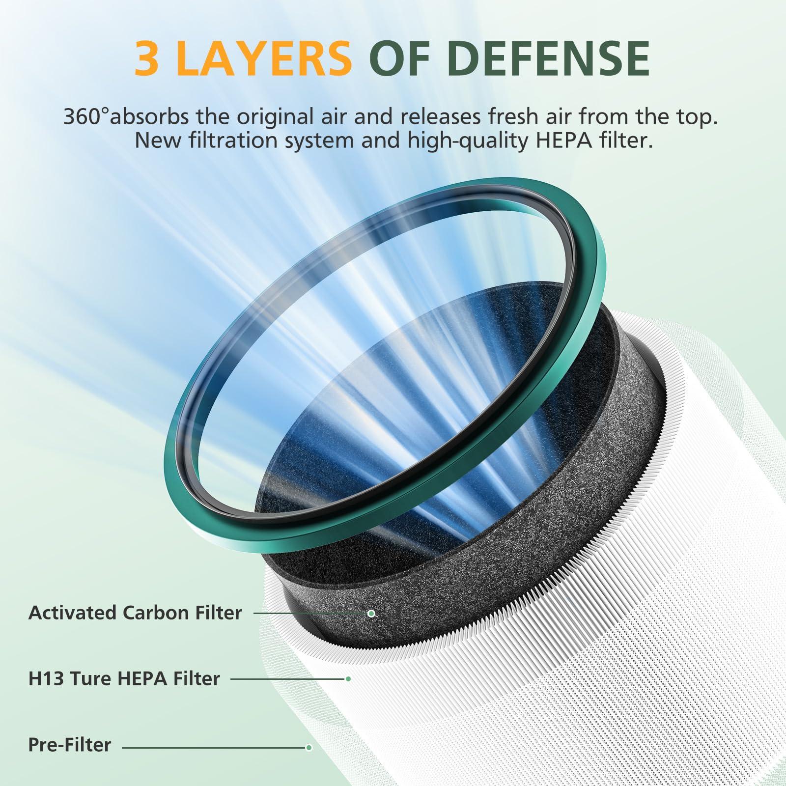 2 Pack HP01 HP02 HEPA Filter Replacement Compatible with Dyson HP01 HP02 DP01 DP02 Desk Purifiers, Replaces Part # 968125-03, Fit for Dyson Pure Hot Cool Link Air Purifier Filter - Image 4