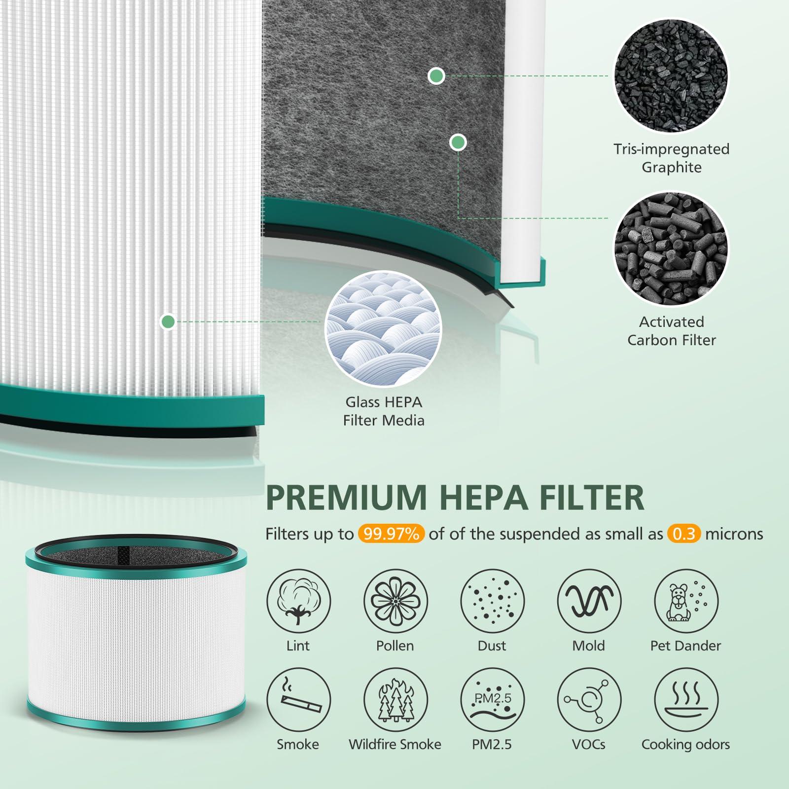 2 Pack HP01 HP02 HEPA Filter Replacement Compatible with Dyson HP01 HP02 DP01 DP02 Desk Purifiers, Replaces Part # 968125-03, Fit for Dyson Pure Hot Cool Link Air Purifier Filter - Image 7