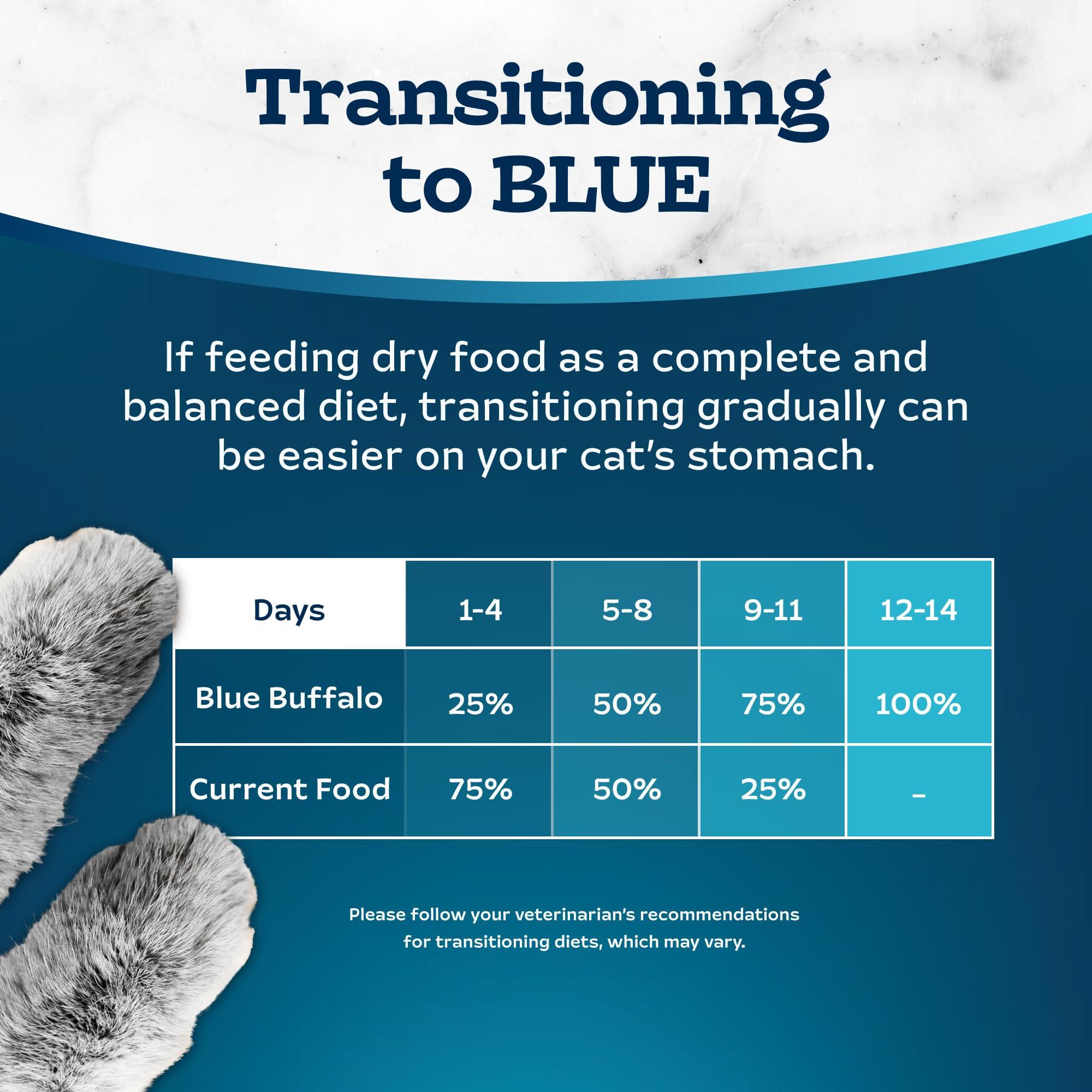 Blue Buffalo Tastefuls Adult Dry Cat Food for Weight Management & Hairball Control, Made in the USA with Natural Ingredients, Chicken Recipe, 7-lb Bag - Image 9