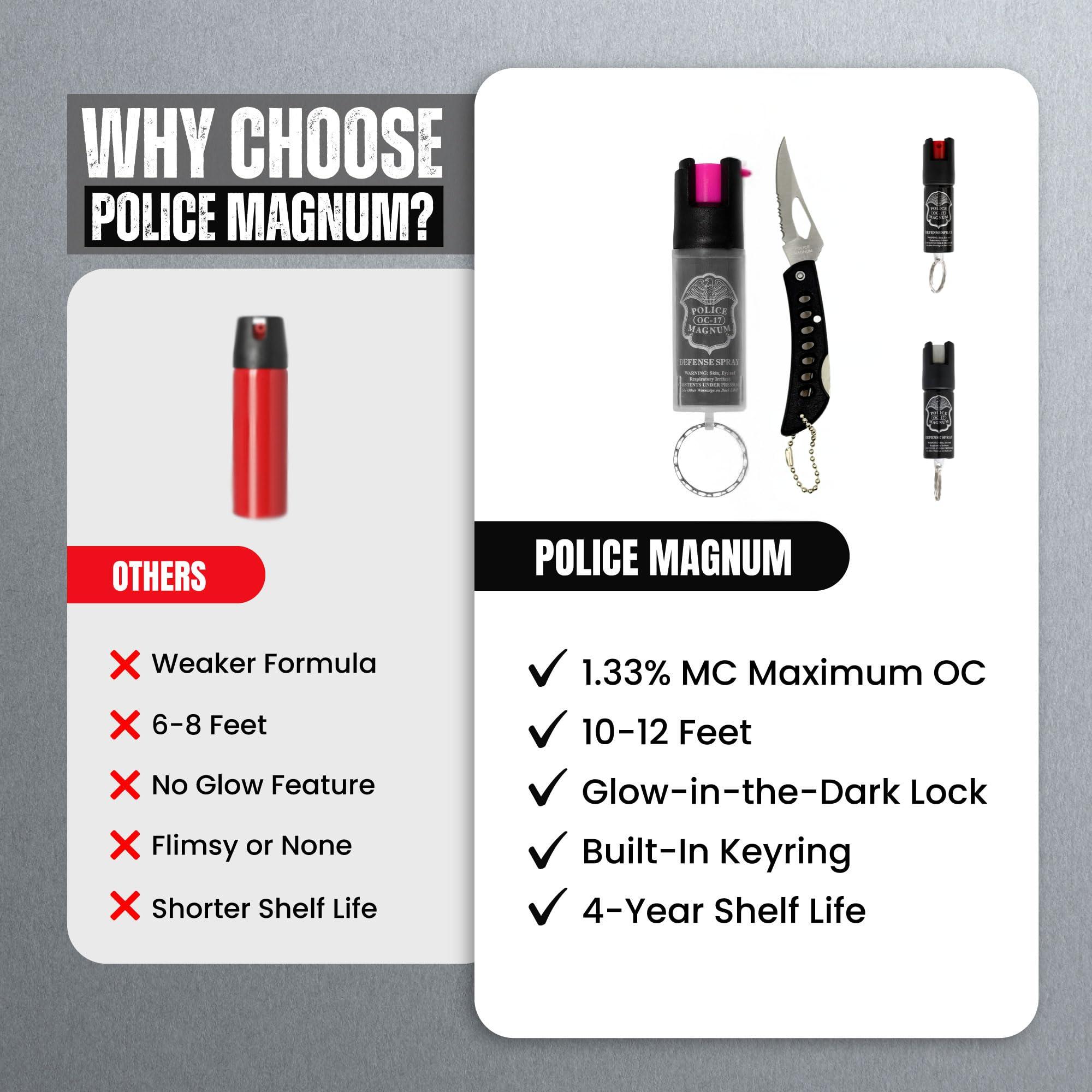 Police Magnum Mini Pepper Spray Self Defense Safety Tool- Tactical Strong Built-in Keyring Holder- Maximum Heat Strength OC- Made in The USA 1/2oz - Image 7