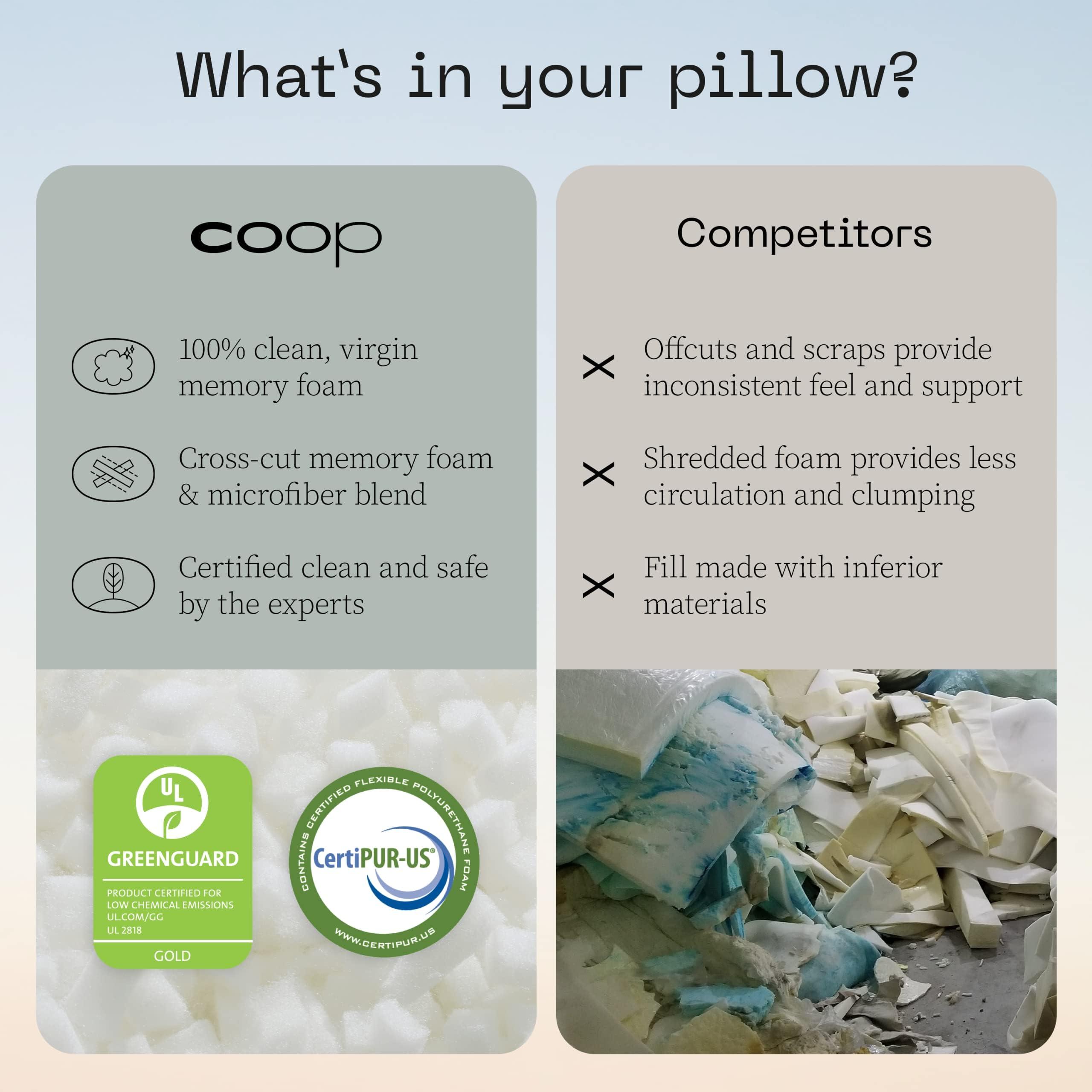 Coop Home Goods Original Travel and Camping Adjustable Pillow, Small Camping Pillow with Compressible Stuff Sack, Medium-Firm Memory Foam with Lulltra Washable Cover, CertiPUR-US Certified (19x13) - Image 6