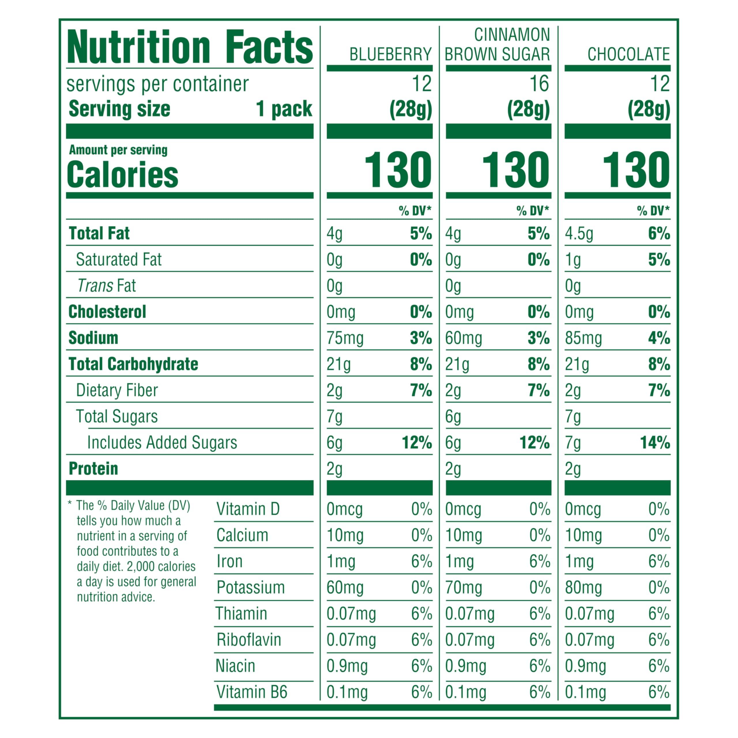 belVita Bites Breakfast Biscuits Variety Pack, 3 Flavors, 40 Snack Packs - Image 2