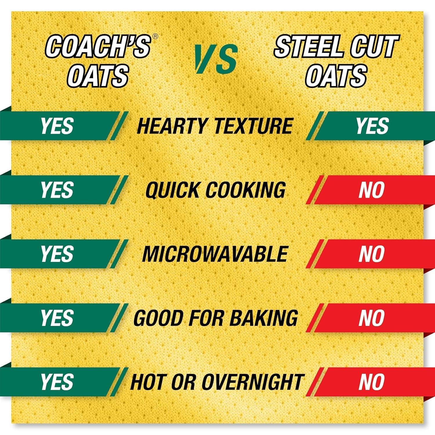 COACH'S OATS Organic Whole Grain Oatmeal 3 lbs | Cracked n’ Toasted | Quick-Cooking, Steel Cut Texture | Heart-Healthy, Delicious Breakfast | Microwavable, Stovetop, Overnight Oatmeal - Image 3
