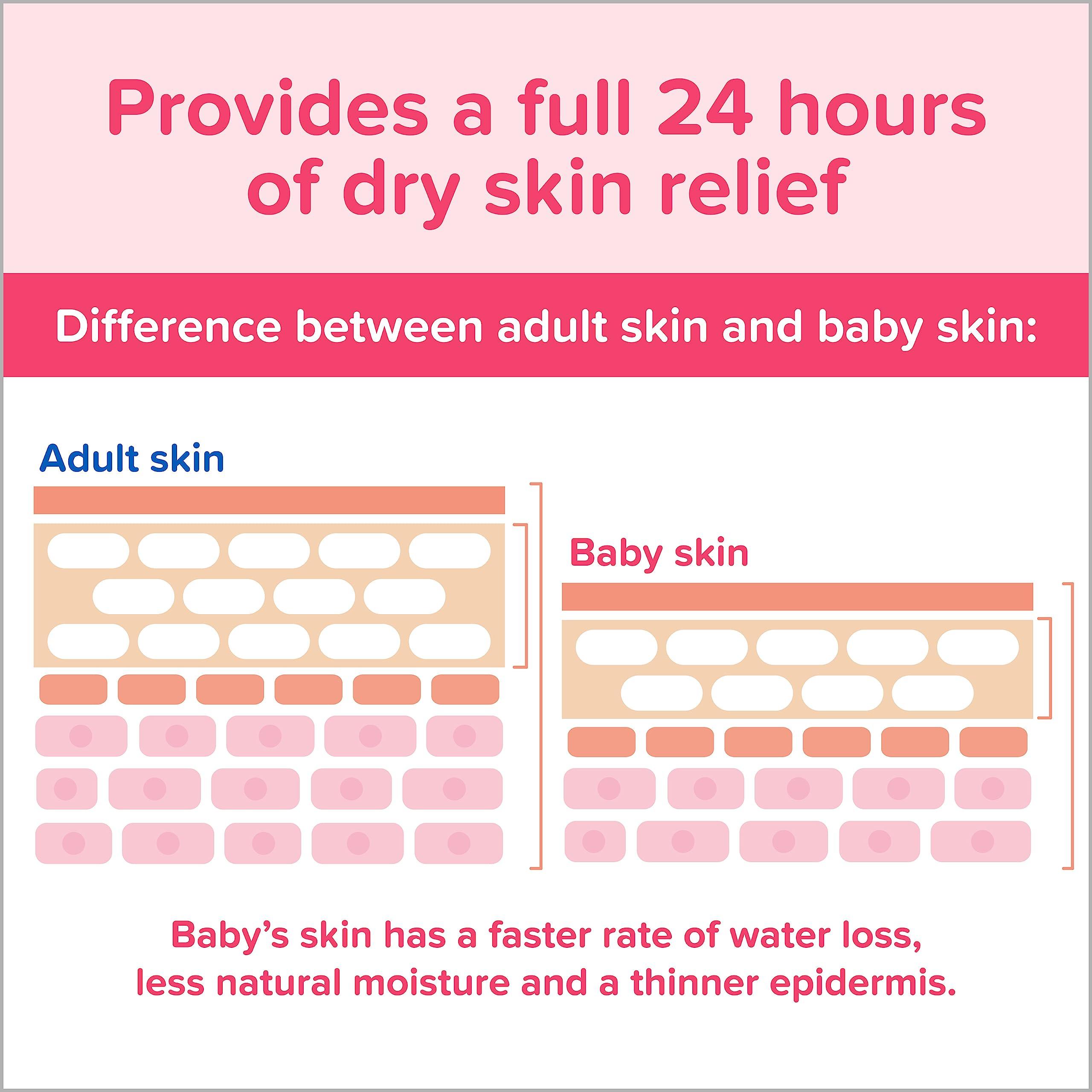 Johnson's Moisturizing Mild Pink Baby Lotion with Coconut Oil for Delicate Baby Skin, Paraben-, Phthalate- & Dye-Free, Hypoallergenic & Dermatologist-Tested, Baby Skin Care, 27.1 Fl. Oz - Image 7