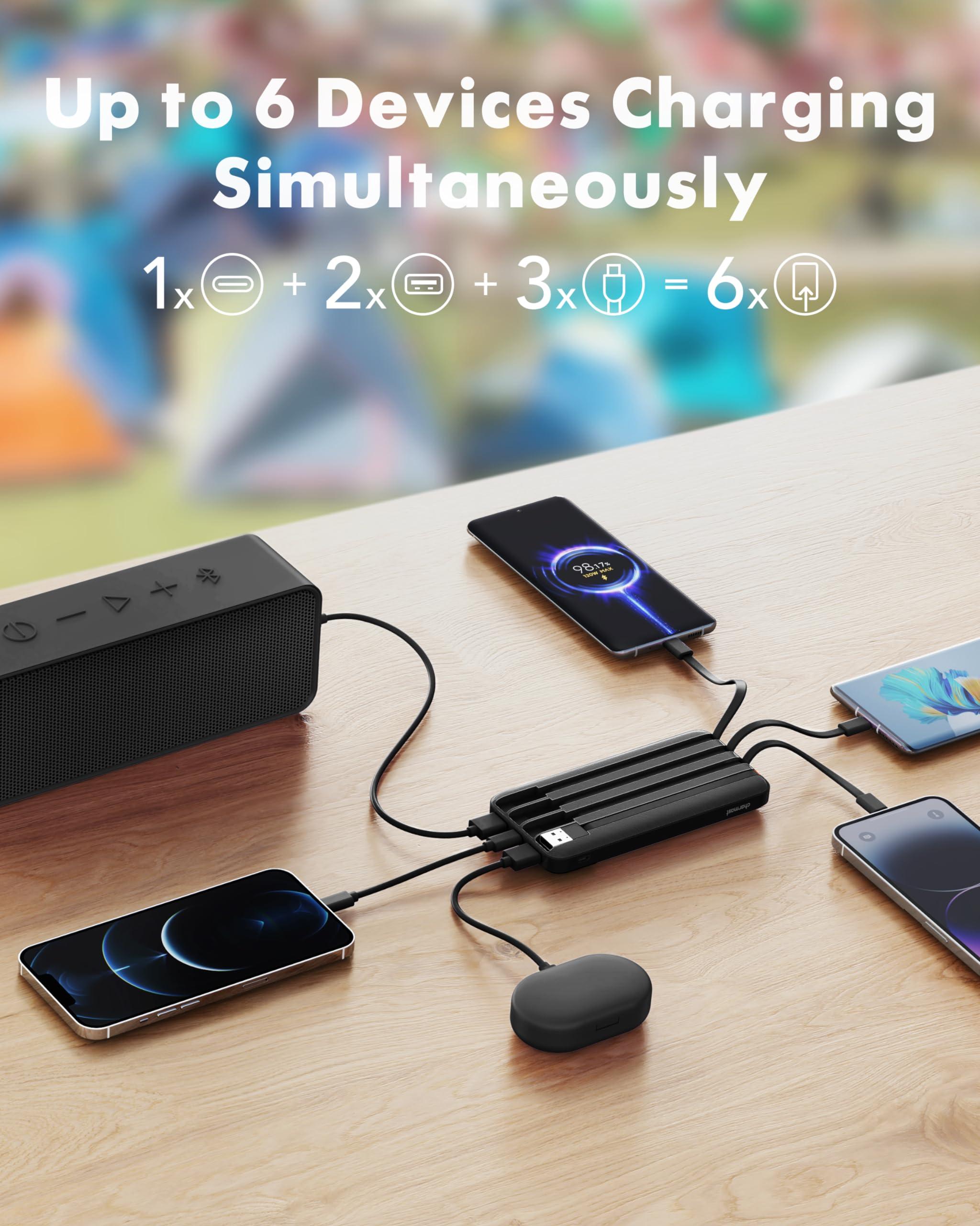 Charmast 20000mAh Portable Charger with 4 Built-in Cables & 6 Outputs, 20W Power Bank Fast Charging - USB C External Battery Pack for iPhone 16 15 14, Android, iPad, Tablet & More (Travel Essential) - Image 3