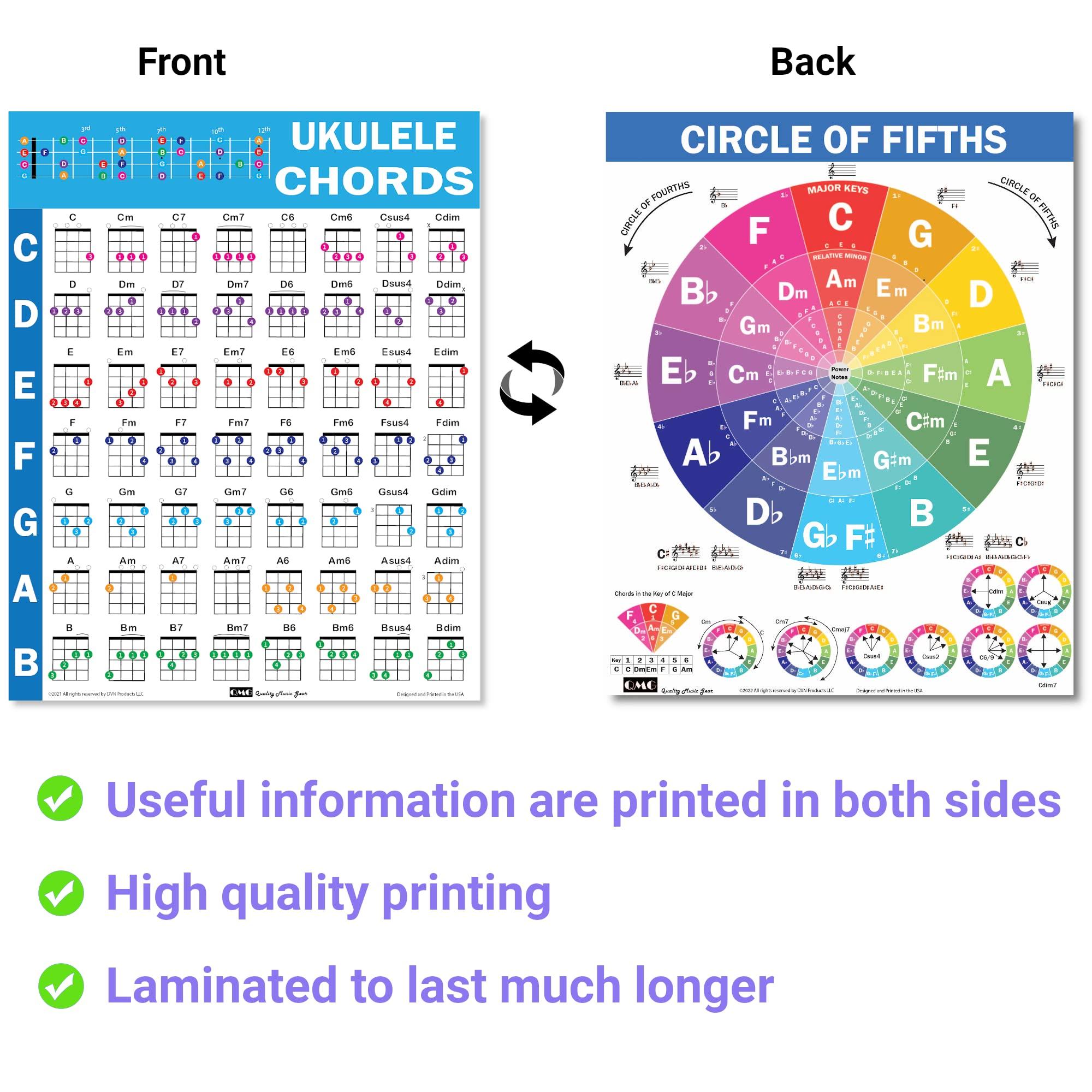 QMG Ukulele Chords Cheatsheet – Laminated A4 Music Theory Chart with Circle of Fifths for Beginners - Image 2