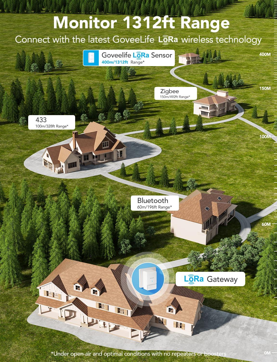 GoveeLife Water Leak Detector 2, LoRa Water Sensor Alarm Monitor Up to 1312ft Open-Air Range, Alexa, App, Email Notifications, Detector Protection for Your Home, Kitchen Sink, Bathroom, Basement - Image 4