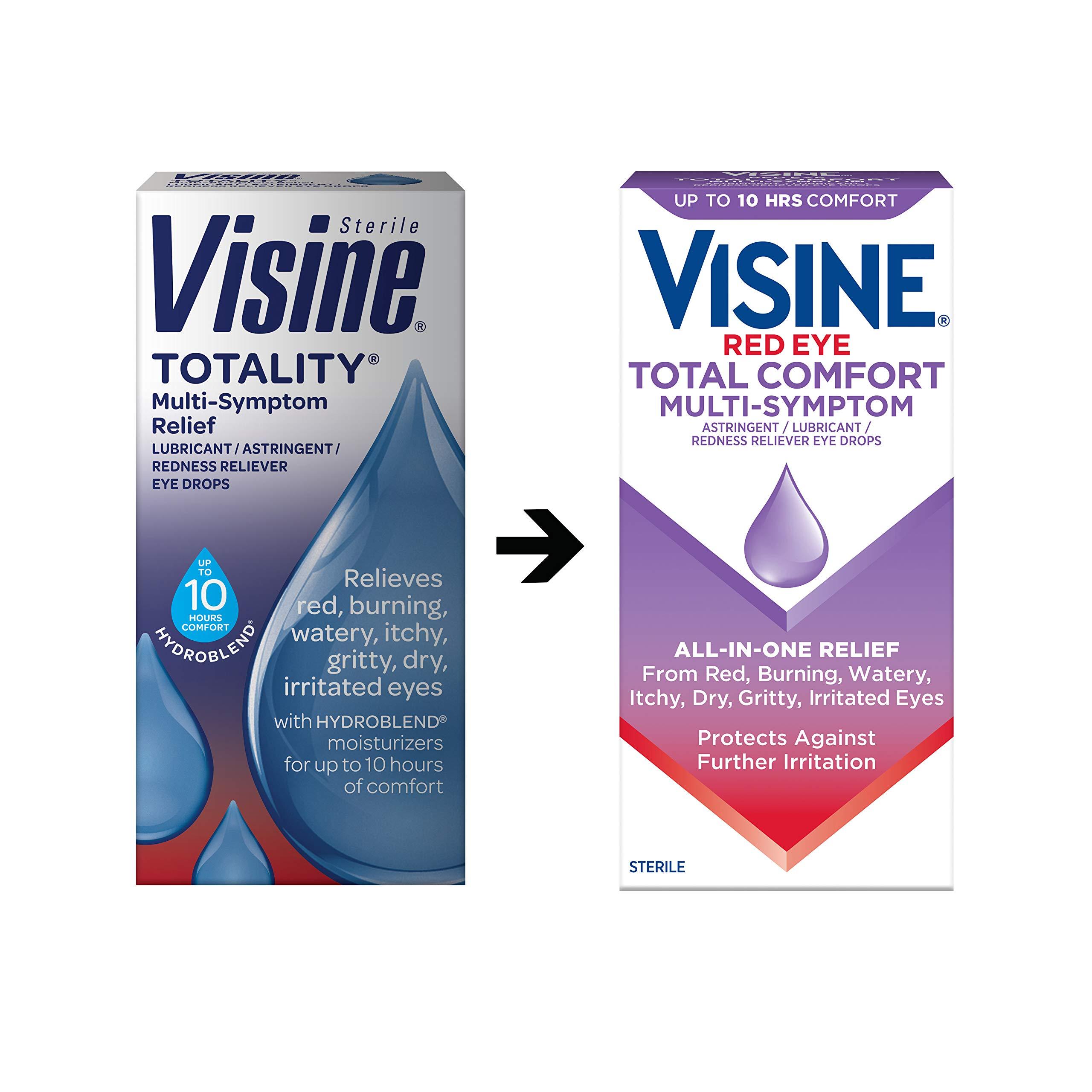 Visine Multi-Symptom Eye Drops - Astringent, Lubricant & Redness Reliever for Irritated, Dry, Red Eyes - 0.5 fl. oz - Image 7