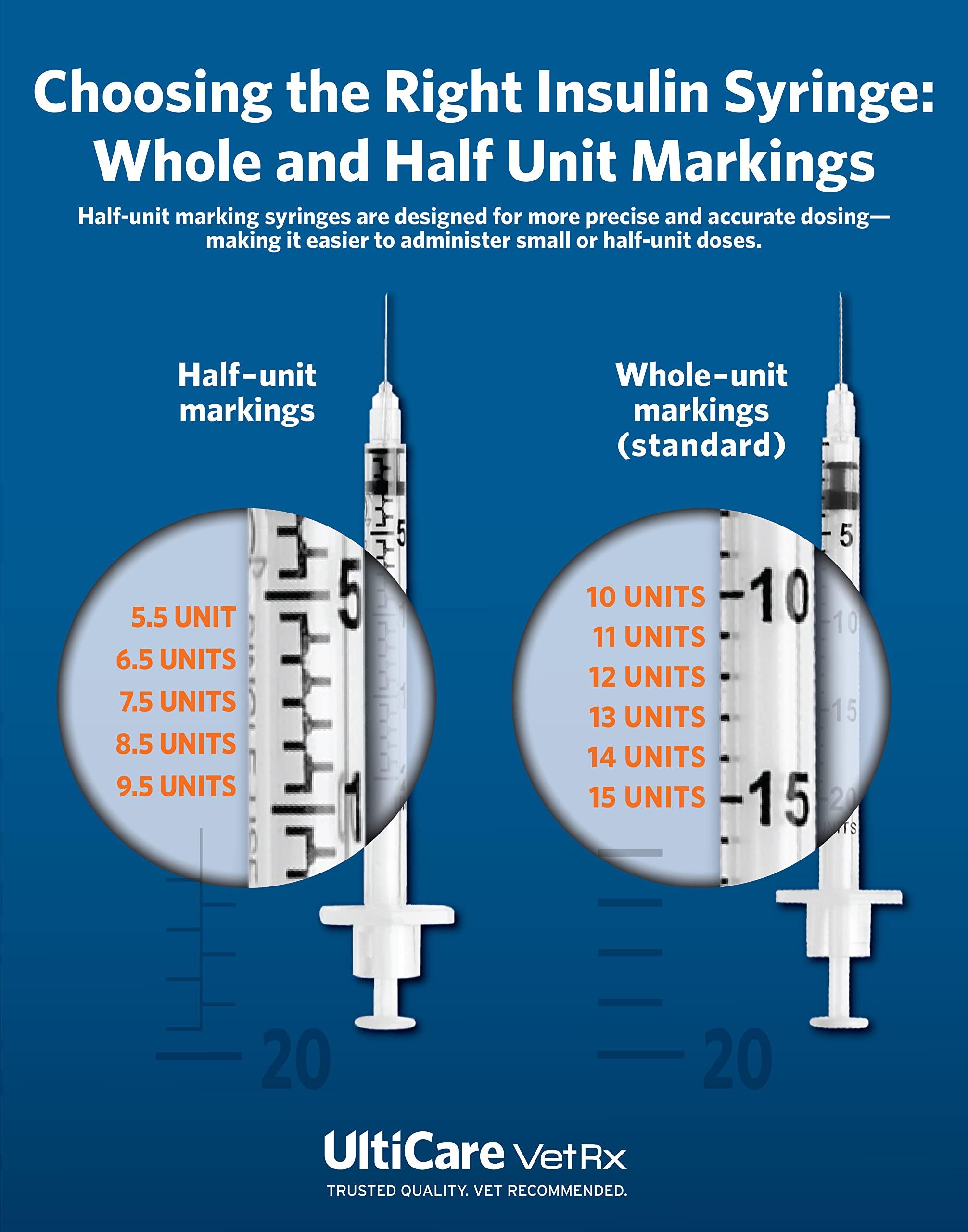 UltiCare VetRx U-40 Pet Insulin Syringes, Comfortable and Accurate Dosing of Insulin for Pets, Compatible with Any U-40 Strength Insulin, Size: 1/2cc, 29G x ½’’, with Half Unit Markings, 100 ct Box - Image 5