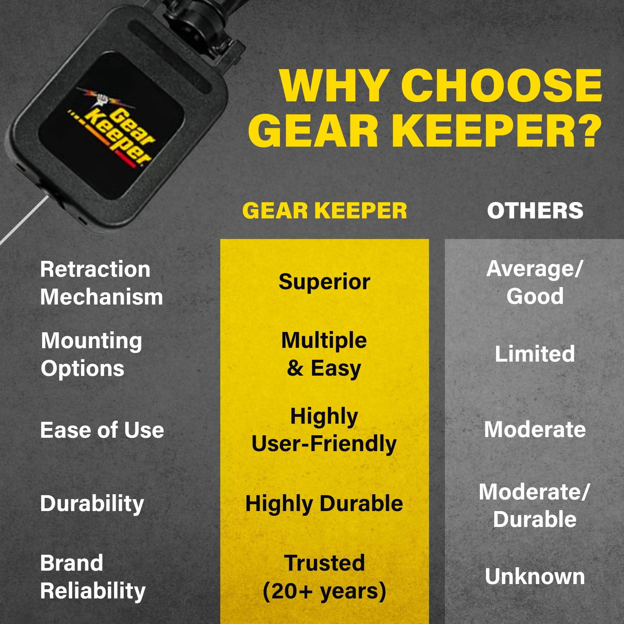 Gear Keeper CB Radio Microphone Keeper - Retractable Mic Holder With Heavy Duty Snap Clip Mount for Truck Radio - CB Radio Accessories With Lanyard & Mounting Hardware - Made in USA (Black) - Image 4