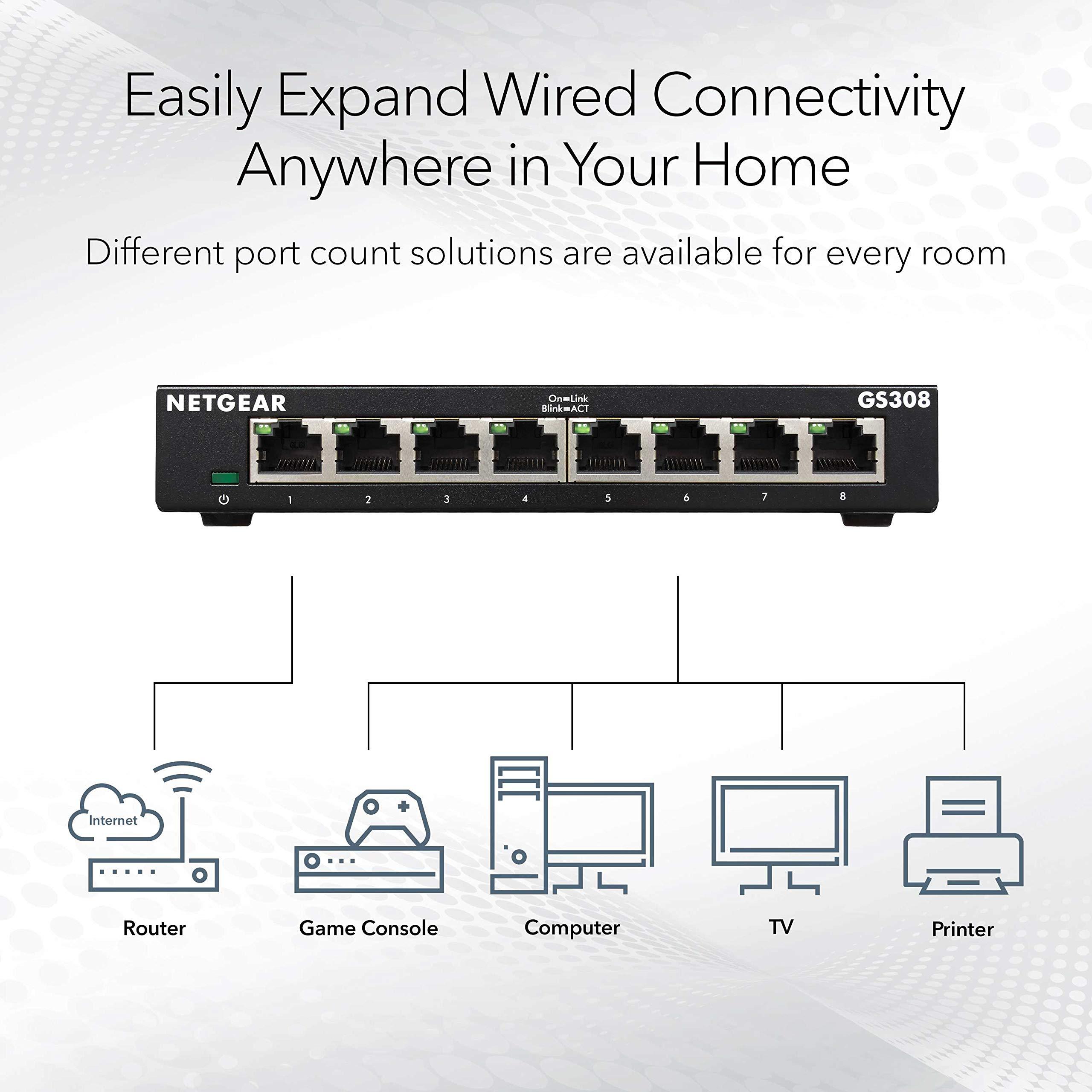 NETGEAR 8-Port Gigabit Ethernet Unmanaged Essentials Switch (GS308) - Home Network Hub, Office Ethernet Splitter, Plug-and-Play, Silent Operation, Desktop or Wall Mount - Image 2