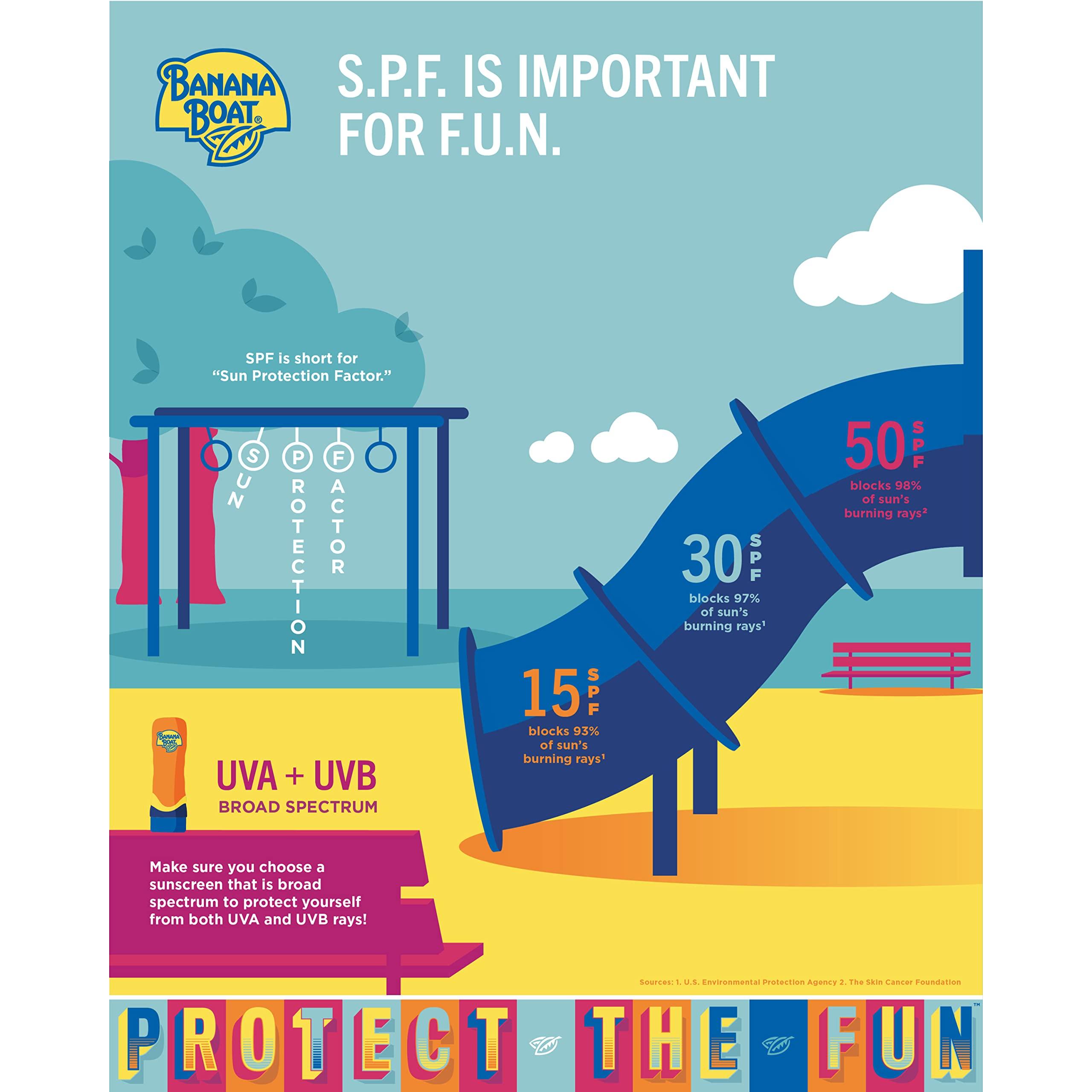 Banana Boat Sport Ultra SPF 30 Sunscreen Spray Twin Pack | Banana Boat Sunscreen Spray SPF 30, Spray On Sunscreen, Water Resistant Sunscreen, Oxybenzone Free Sunscreen Pack, 6oz each - Image 10