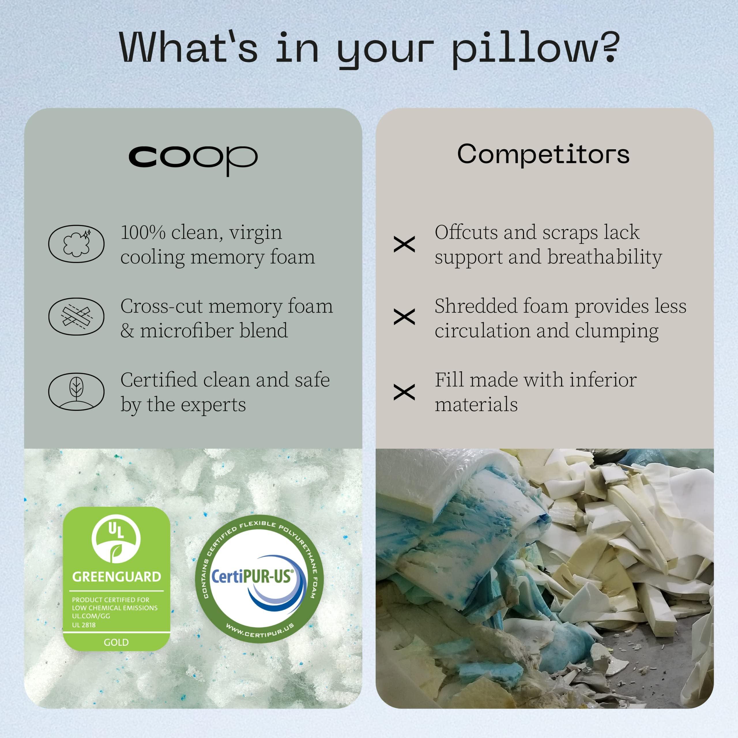 Coop Home Goods Eden Bed Pillow Queen Size for Sleeping on Back, Stomach and Side Sleeper- Medium Soft Memory Foam Cooling Gel - CertiPUR-US/GREENGUARD Gold - Image 7