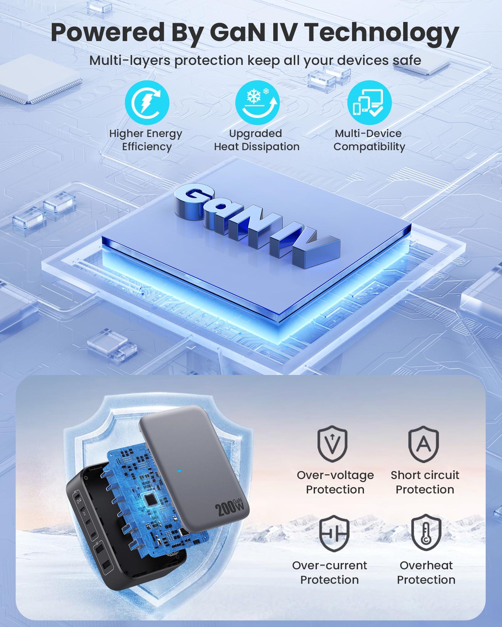 USB C Charger 200W USB Charging Block,6 Ports GaN IV Foldable Wall Charger Outlet Plug,QC4.0 Fast Charging Station Hub,PD 65W Laptop Adapter for MacBook Pro/Air,Dell,iPhone 16/15,Galaxy,Steam Deck - Image 5