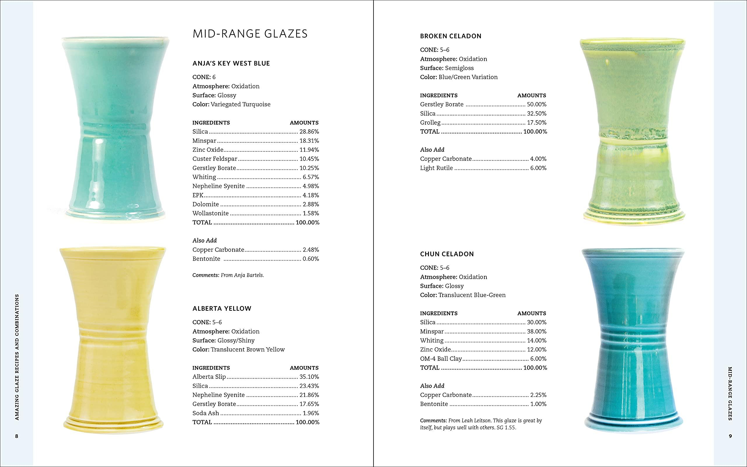 Amazing Glaze Recipes and Combinations: 200+ Surefire Finishes for Low-Fire, Mid-Range, and High-Fire Pottery (Mastering Ceramics) - Image 4