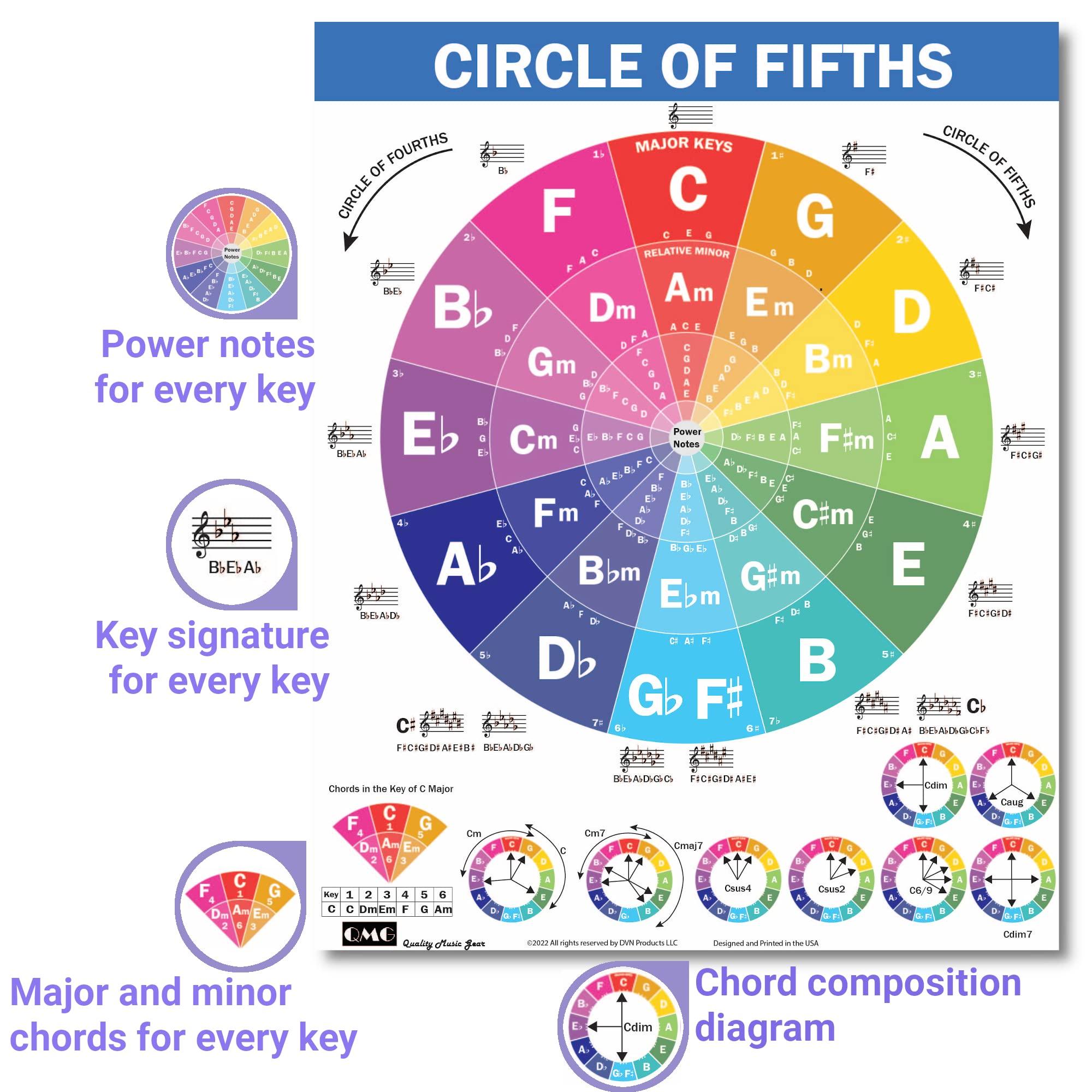 QMG Ukulele Chords Cheatsheet – Laminated A4 Music Theory Chart with Circle of Fifths for Beginners - Image 4