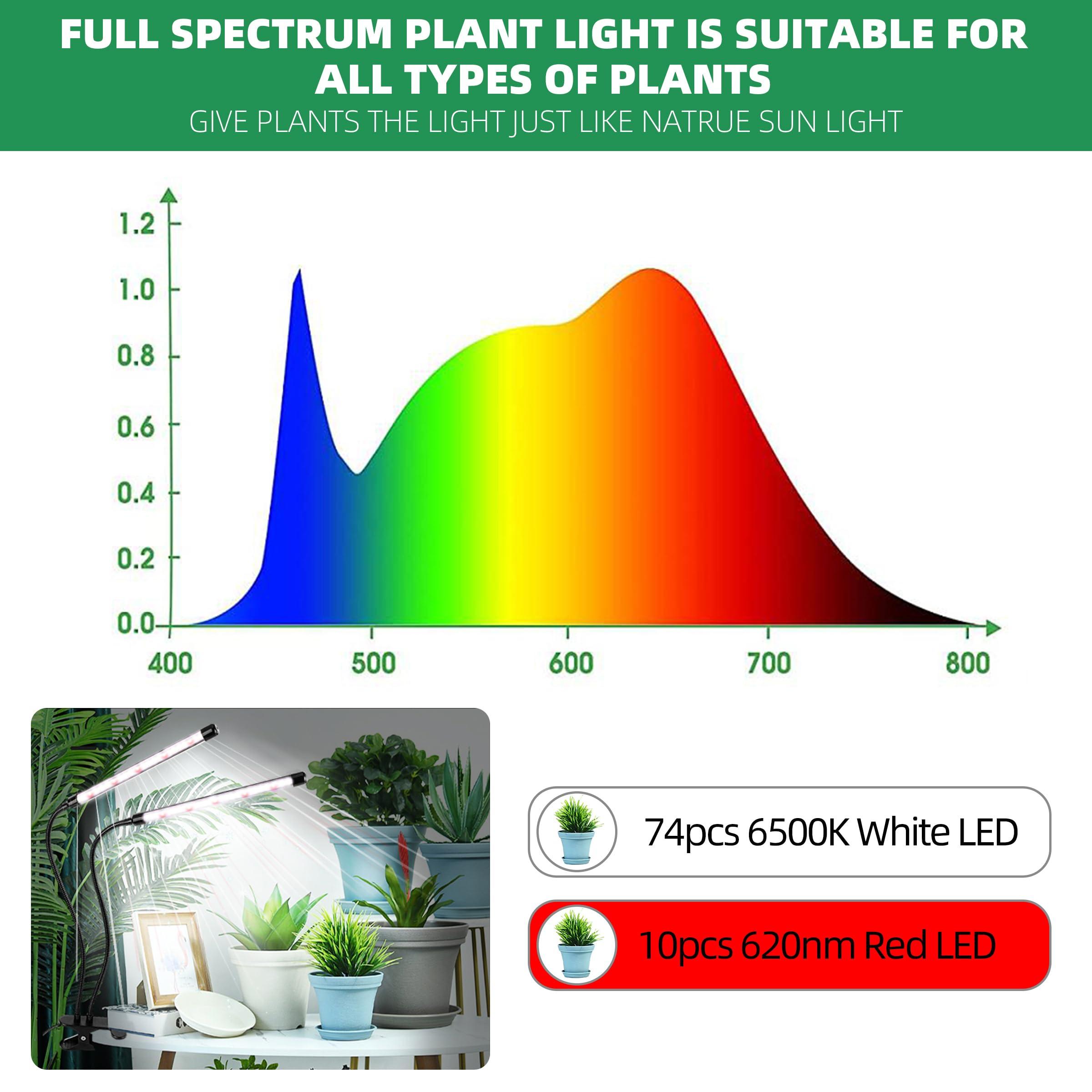 EWPJDK Grow Light 6500K Full Spectrum Plant Grow Lamp with Clip - 84 LED Plant Light for Indoor Plants - Image 8