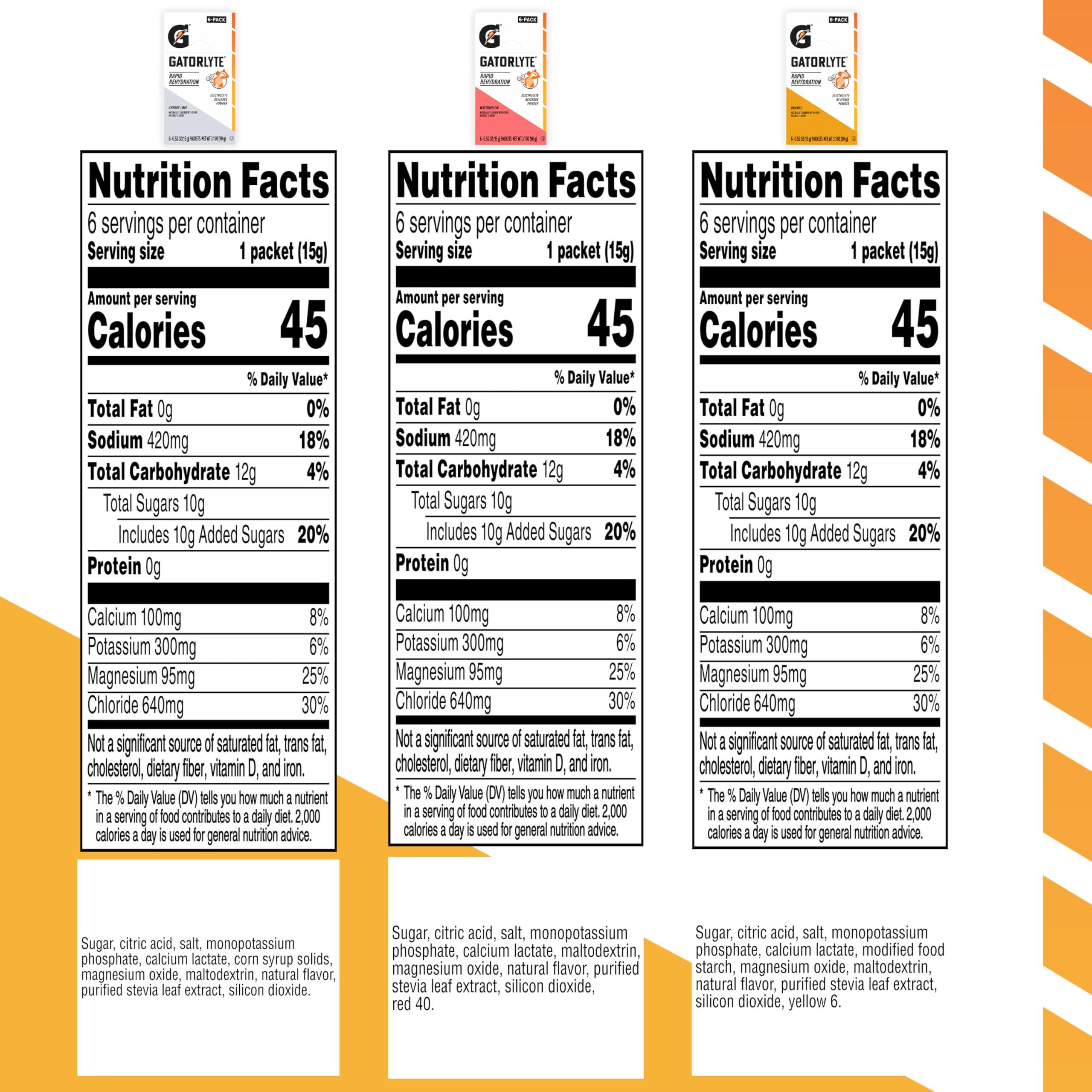 Gatorlyte Rapid Rehydration Electrolyte Beverage, Variety Pack, Lower Sugar, Specialized Blend of 5 Electrolytes, No Artificial Sweeteners or Flavors, 18 pack, 1 pack mixes with 16.9oz (500ml) water - Image 6