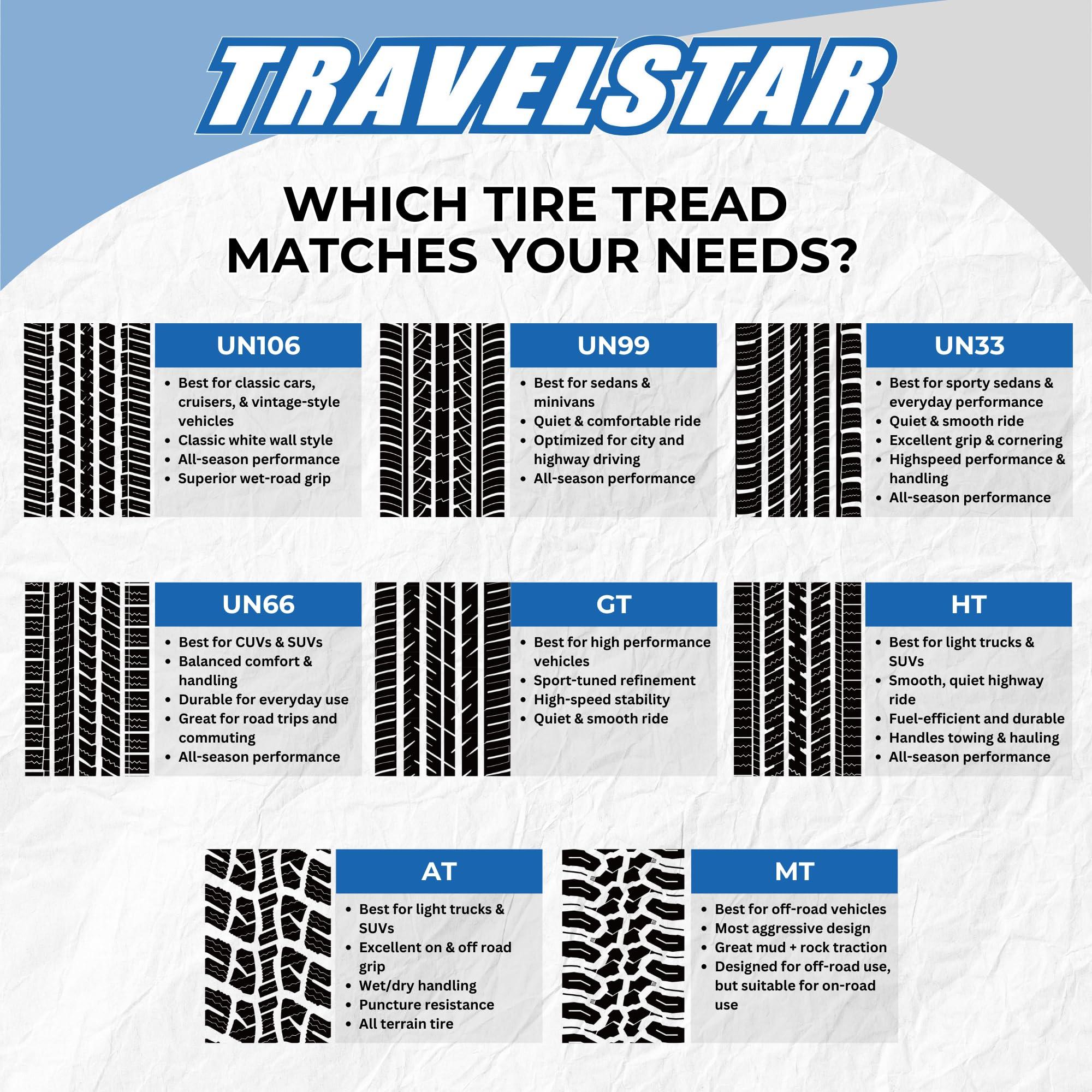 Set of 2 (Two) Travelstar UN99 All Season 225/65R17 102H All Season Radial Passenger Car Tire 225/65/17 - Includes Road Hazard Warranty (Tire Only) - Image 8