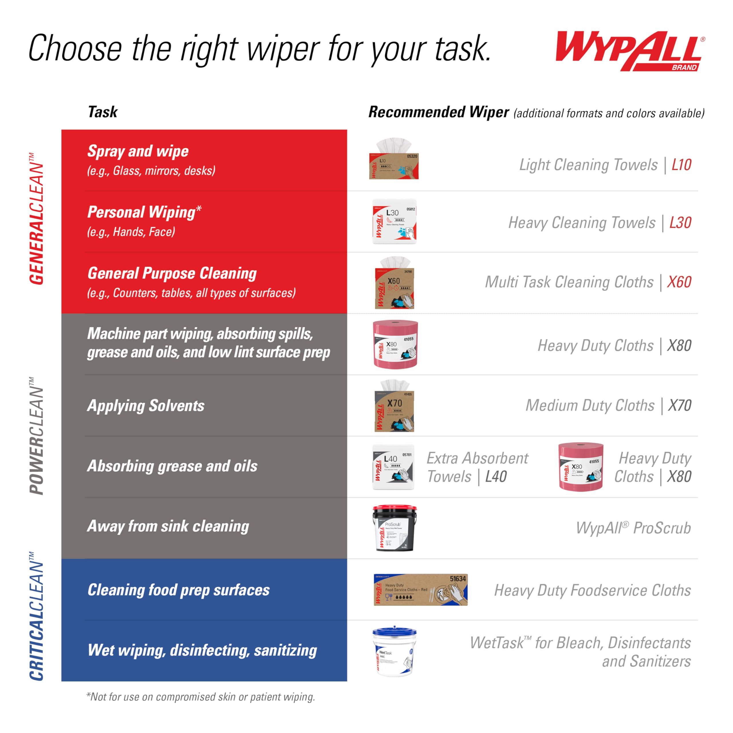 WypAll PowerClean ProScrub Heavy Duty Wet Towels (58310), Dual Action Cleaning, Large 9.5" x 12" Wipes, Canister Included (8 Canisters of 50 Sheets, 400 Sheet Total) - Image 9