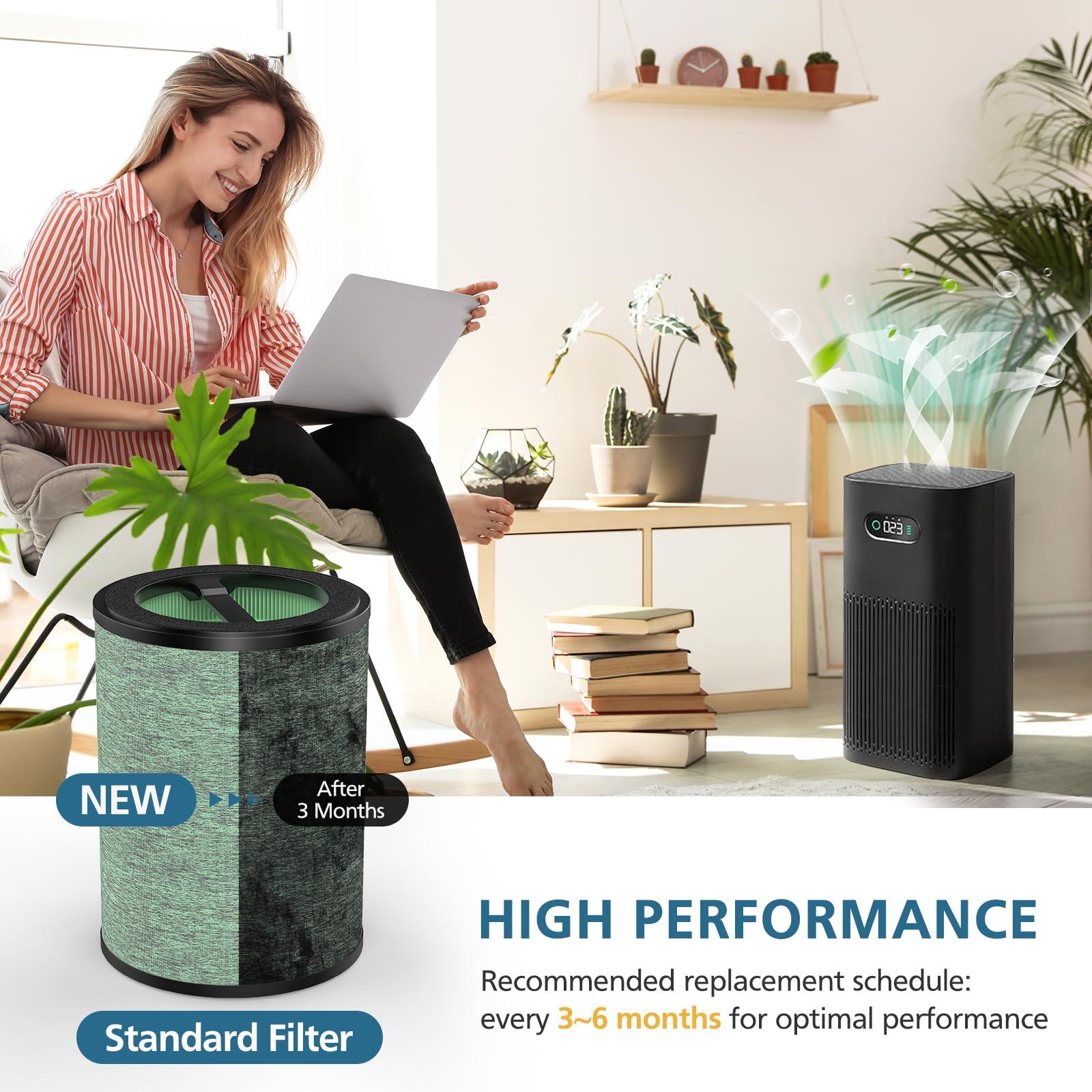 True HEPA Filter Replacement Compatible with WYZE Smart Air Purifier, 4-in-1 High-Efficiency H13 HEPA Air Filter, Standard Filter, 2 Pack - Image 5