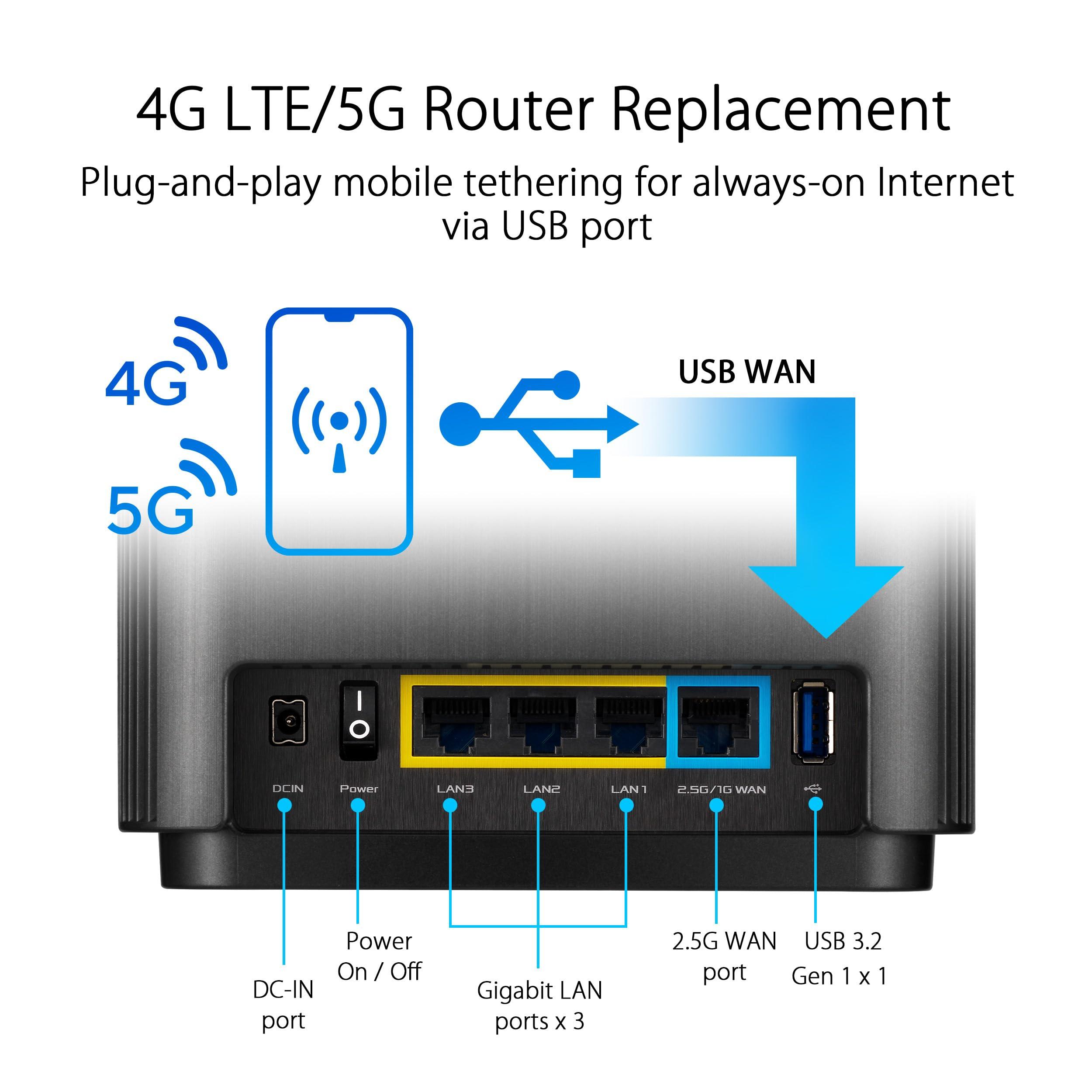 ASUS ZenWiFi AX Whole-Home Tri-band Mesh WiFi 6 System (XT8) - 2 pack, Coverage up to 5,500 sq.ft or 6+rooms, 6.6Gbps, WiFi, 3 SSIDs, life-time network security and parental controls, 2.5G port - Image 8