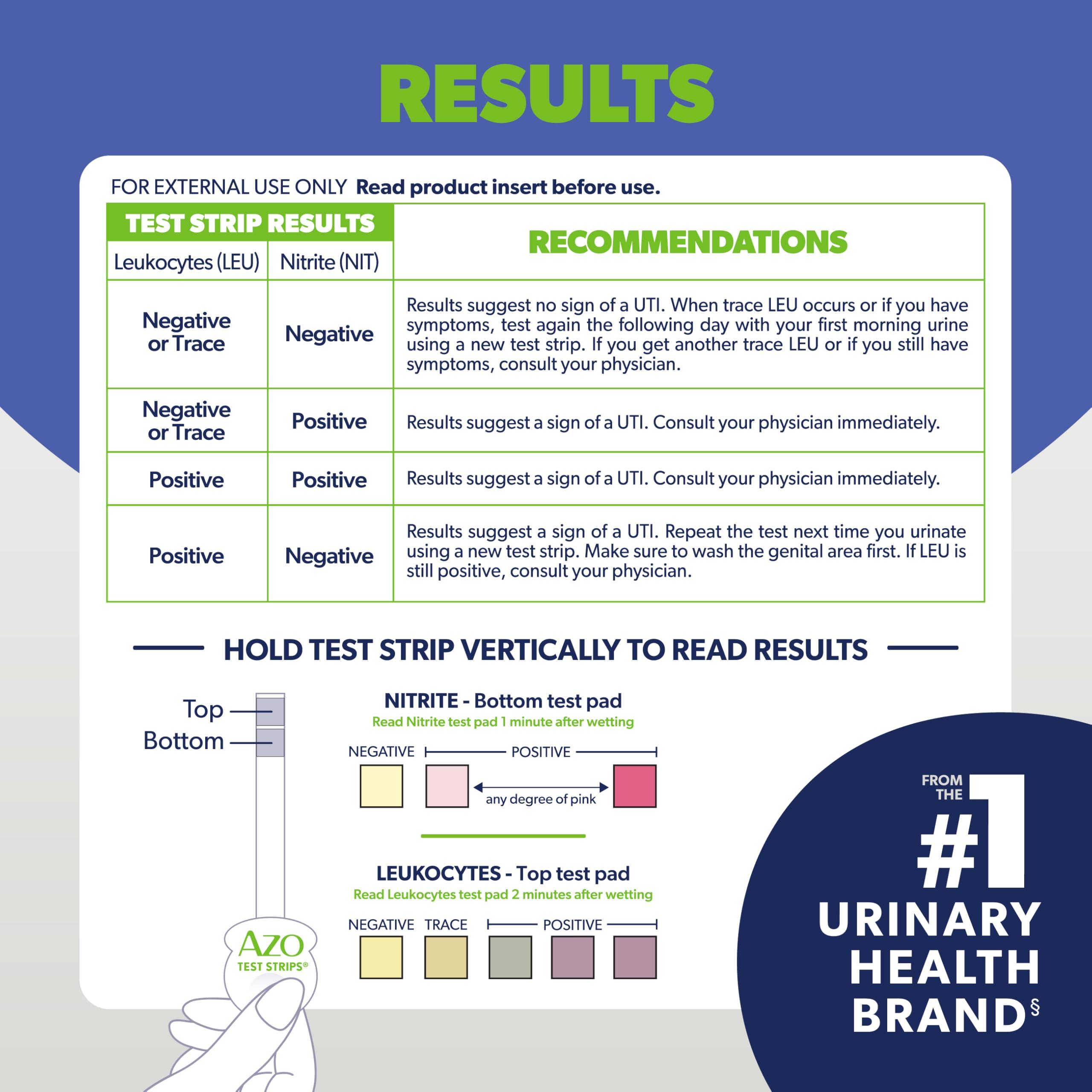 AZO Urinary Tract Infection (UTI) Test Strips, Accurate Results in 2 Minutes, FSA/HSA Eligible, Clinically Tested, Easy to Read Results, Clean Grip Handle, from The #1 Most Trusted Brand, 3 Count - Image 7