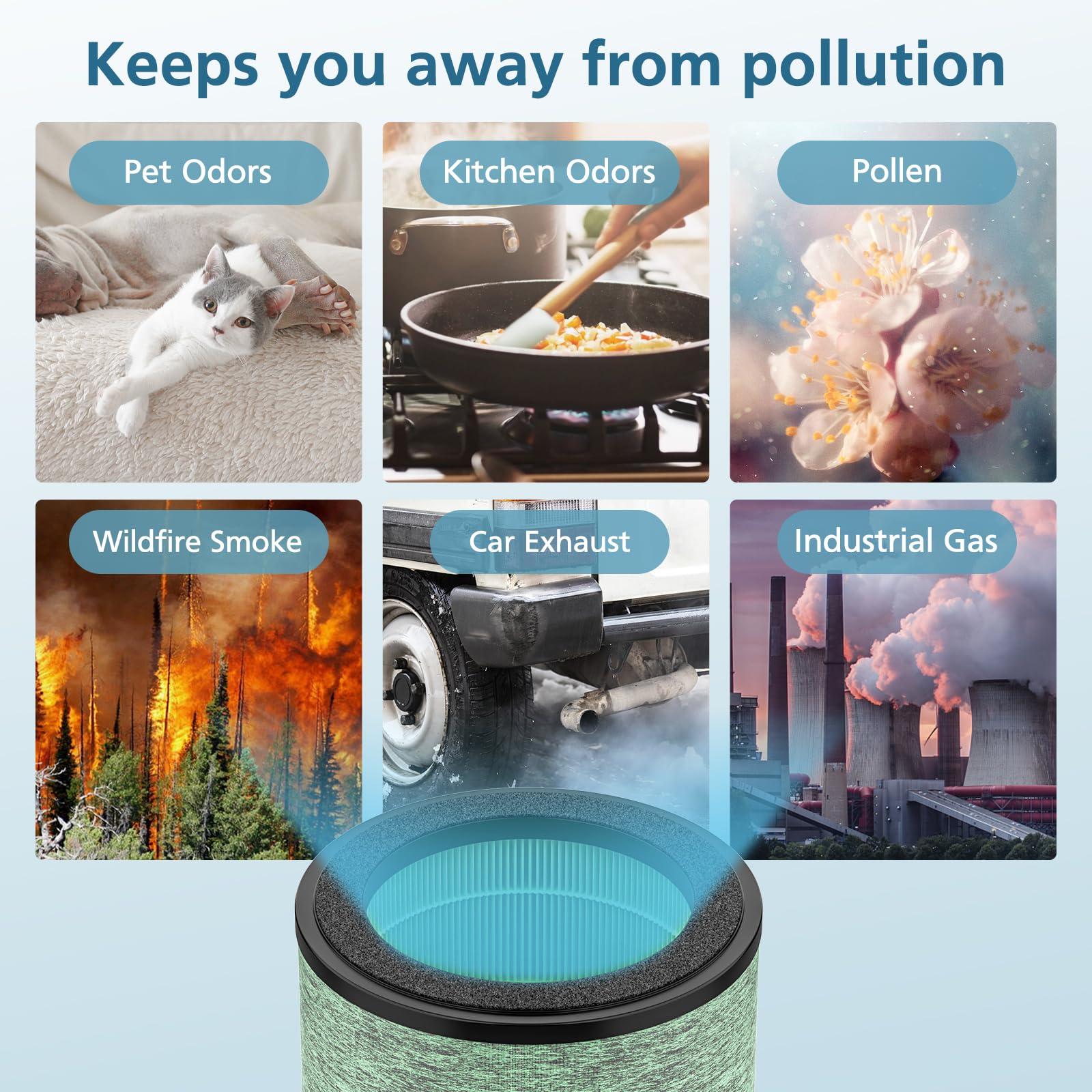 True HEPA Filter Replacement Compatible with WYZE Smart Air Purifier, 4-in-1 High-Efficiency H13 HEPA Air Filter, Standard Filter, 2 Pack - Image 6