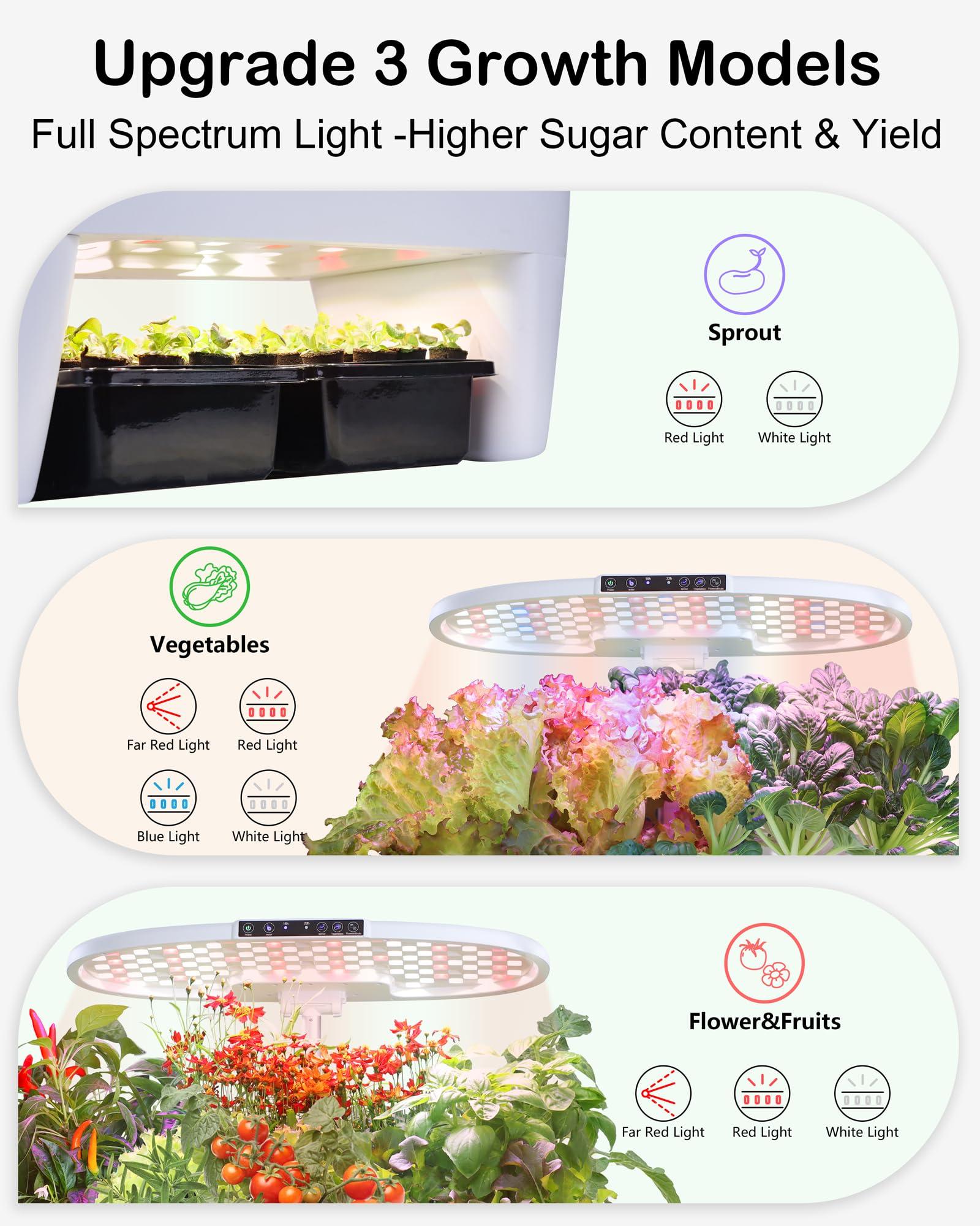 DRYADES Hydroponic Growing System Kit 16 Pods, Smart Herb Garden with Sprout Mode Can Seedling in Advance & 24W Full Spectrum LED Grow Light, Indoor Garden Planter for Home/Office/School (White) - Image 5