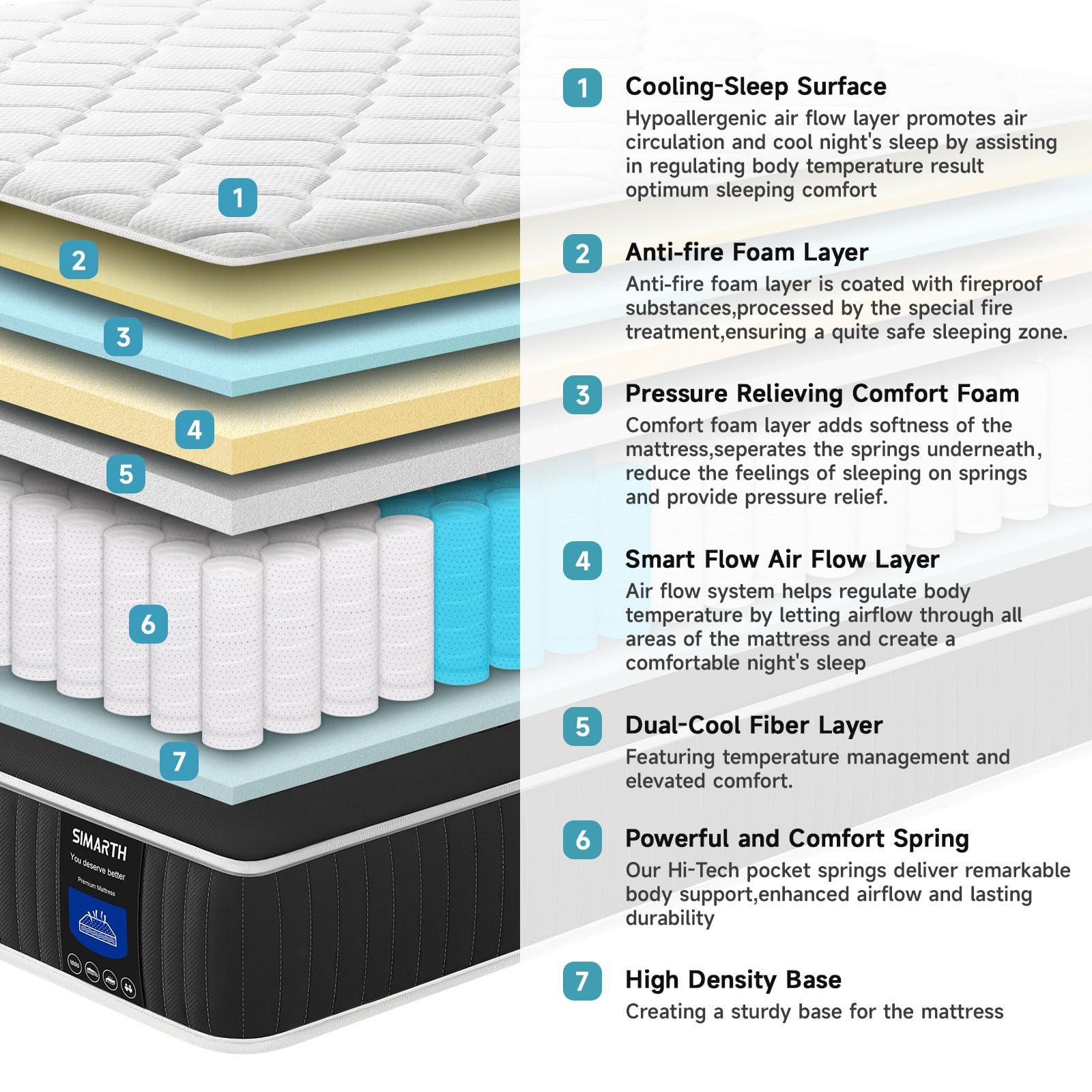 SIMARTH King Mattress, 12 Inch King Size Hybrid Mattresses in a Box Upgrade Strengthen, Gel Memory Foam King Mattress Made of Individually Pocketed Springs for Support & Pressure Relief, Medium Firm - Image 2