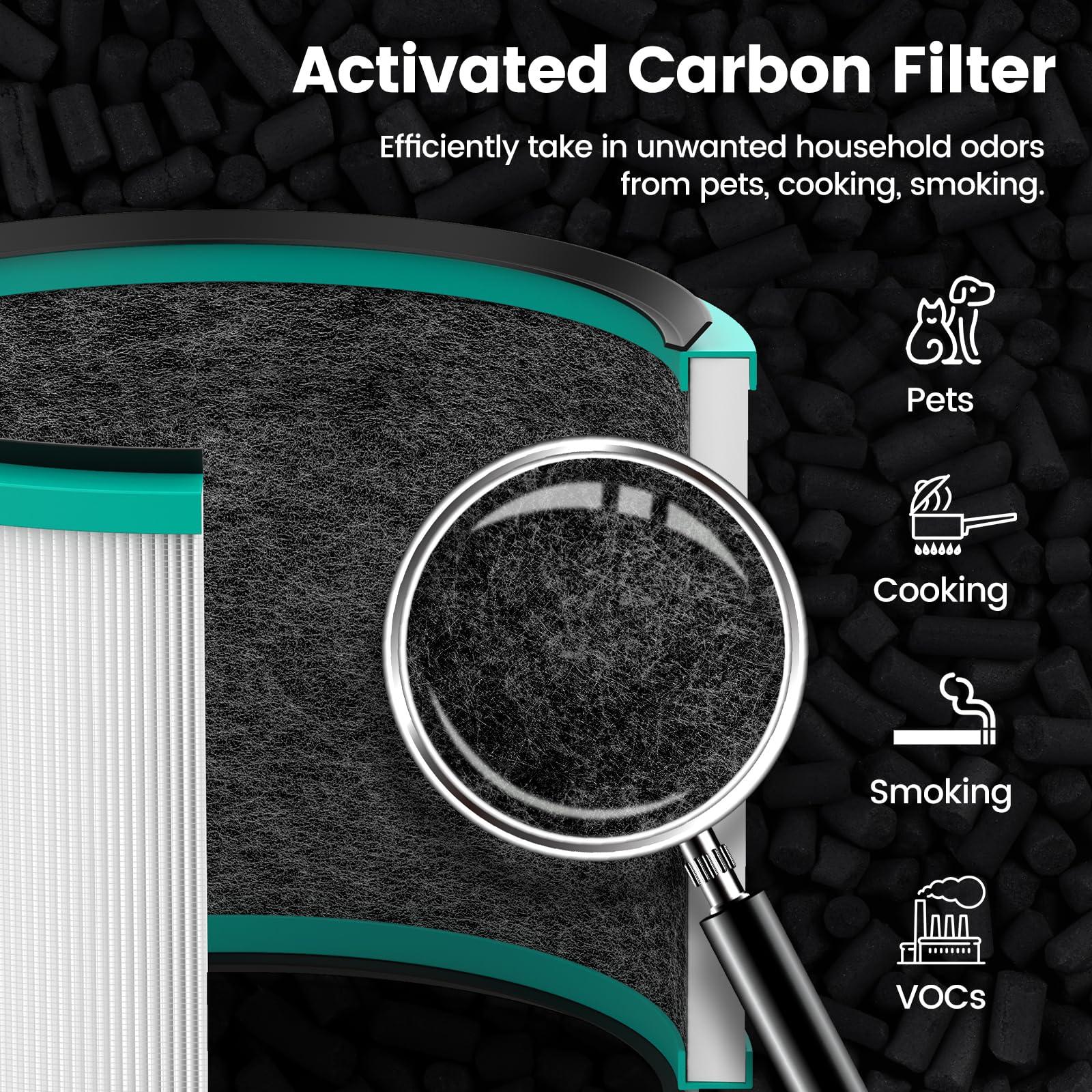 2 Pack Air Purifier Filter Replacements for Dyson HP01, HP02, DP01 Desk Purifiers. Compare to Part # 968125-03 - Compatible with Dyson Pure Hot Cool Link Air Purifier Filter Replacement. - Image 5