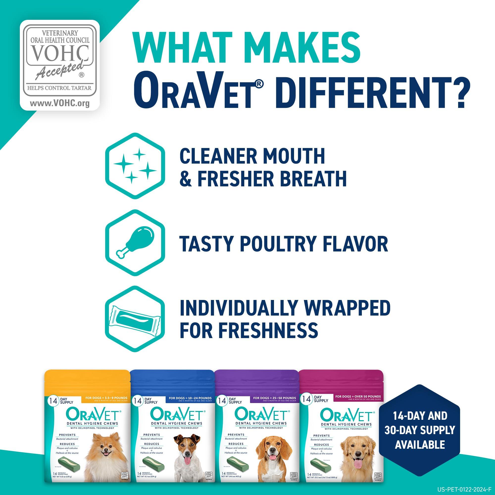 ORAVET Dental Chews for Dogs, Oral Care and Hygiene Chews (Small Dogs, 10-24 lbs.) Blue Pouch, 30 Count - Image 6