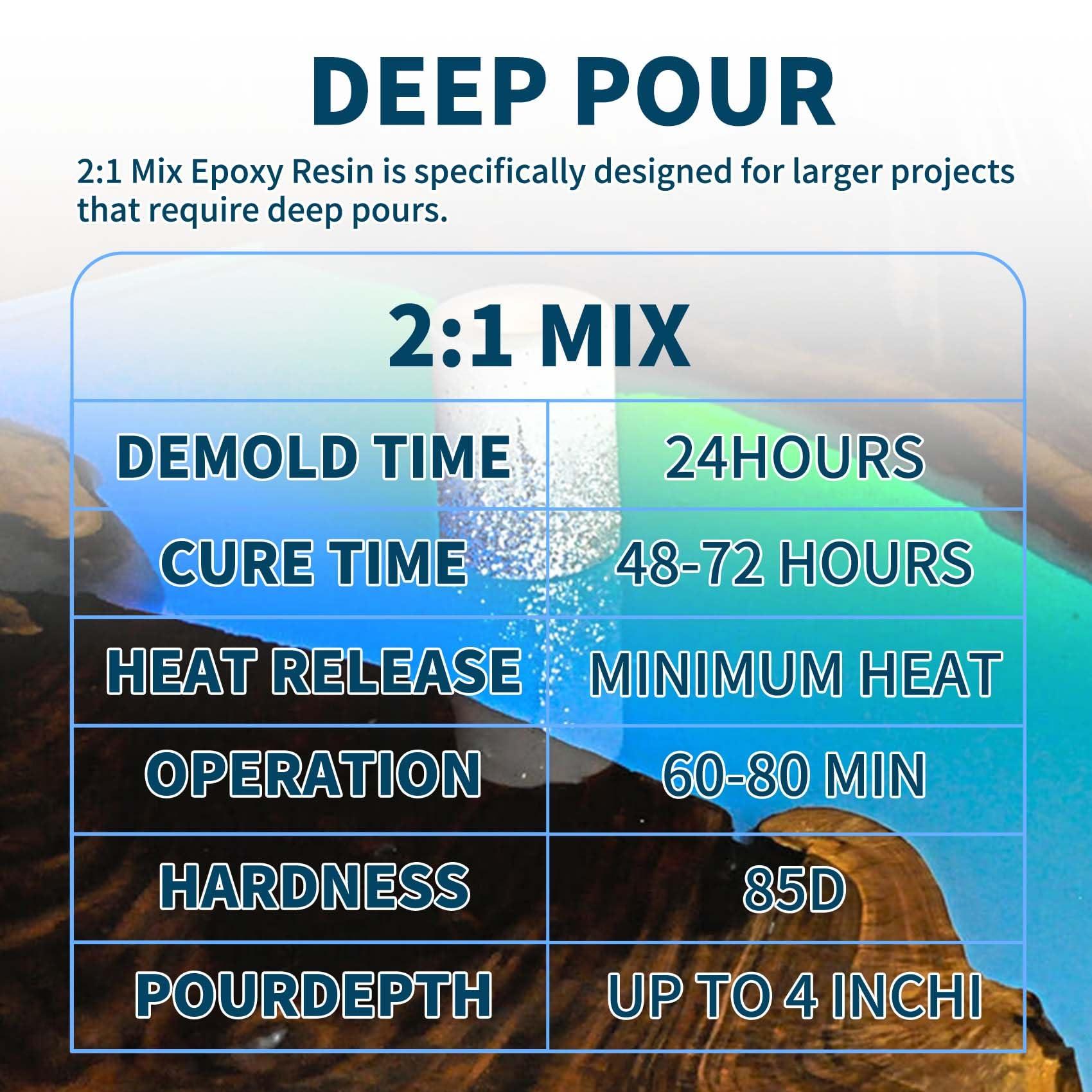 Deep Pour Epoxy Resin, 1.5 Gallon 2-4" Pour Depths Epoxy Resin Kit Crystal Clear High-Gloss No Bubble Self Leveling for DIY Molds Wood River Table Flower Preservation Top Mold Crafts Mix 2:1 Ratio - Image 4