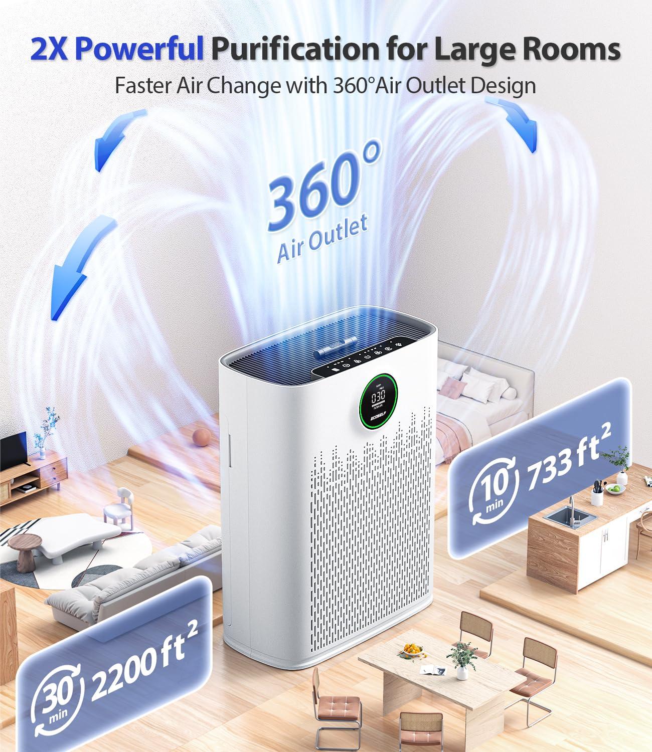 Air Purifiers for Home Large Room, with Smart Mode, Cover Up to 2200 Ft², PM2.5 Air Quality Display, 22dB Sleep Mode, Aromatherapy with 2X-Purification & 360°Air Outlet, HAP603, Bright White - Image 2