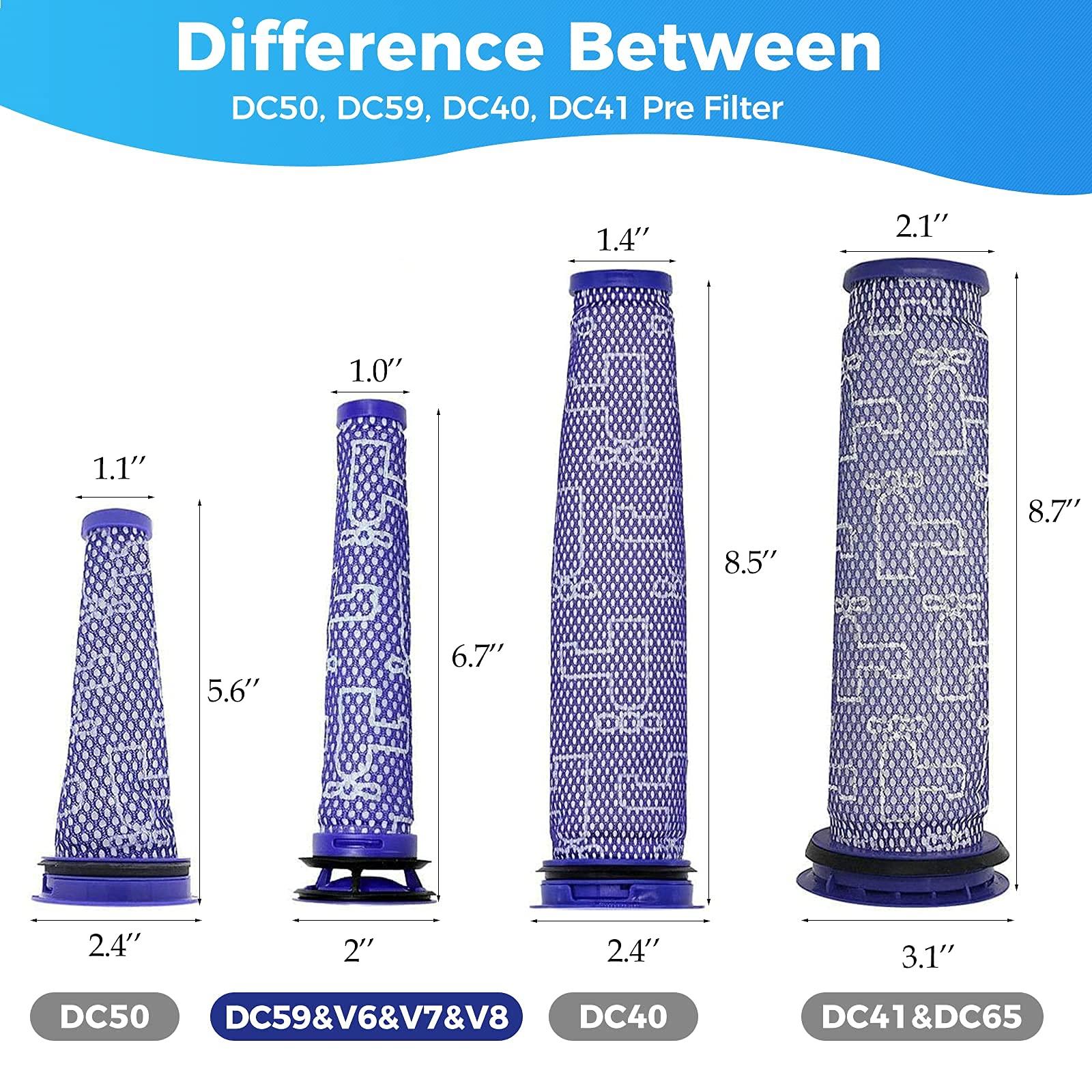 3Pack Pre Filters Replacement for Dyson - Vacuum Filter Compatible with Dyson V6 V7 V8 DC59 DC58 Replaces Part 965661 01 (3 Pack) - Image 7