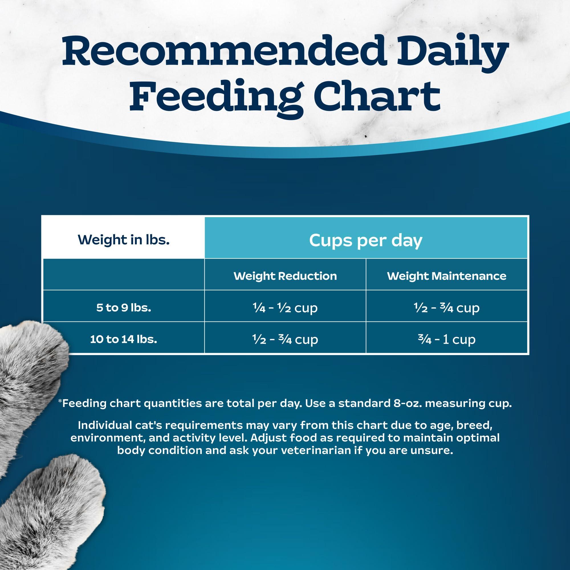 Blue Buffalo Tastefuls Adult Dry Cat Food for Weight Management & Hairball Control, Made in the USA with Natural Ingredients, Chicken Recipe, 7-lb Bag - Image 11