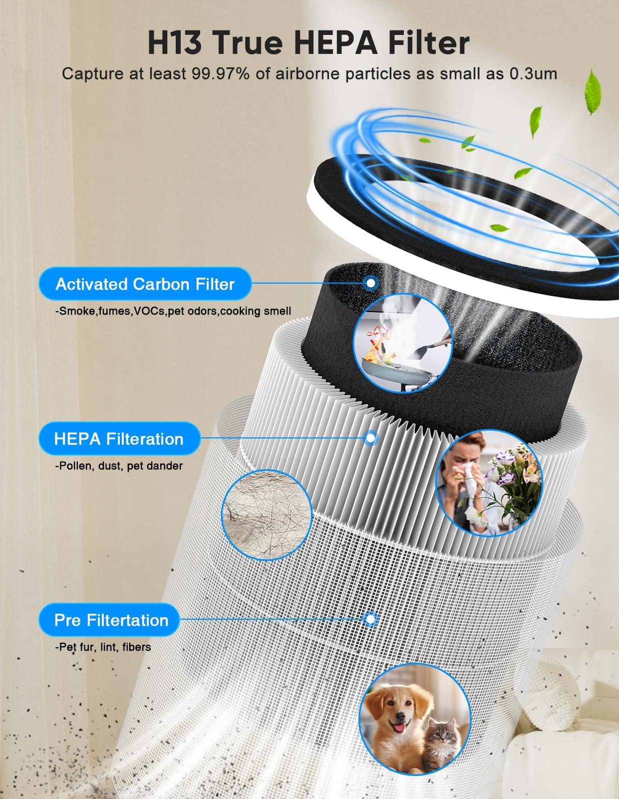 Smart Air Purifiers for Bedroom, DAYETTE 7 Color Light H13 Air Purifier for Home Large Room Up to 1500 Ft², APP Control & 20 dB Sleep Mode 2/4/8 Timer - Image 7