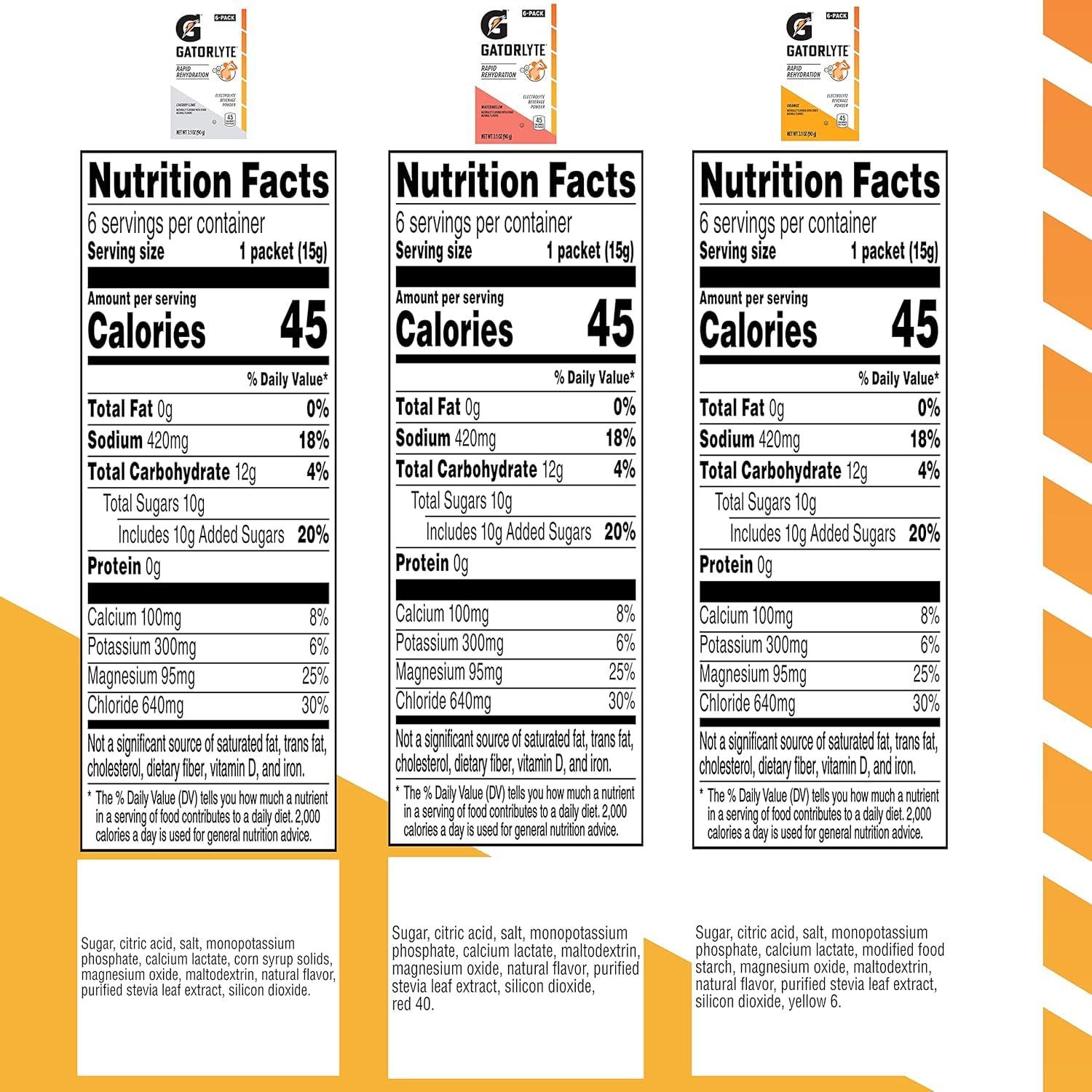 Gatorlyte Rapid Rehydration Electrolyte Beverage, Variety Pack, Lower Sugar, Specialized Blend of 5 Electrolytes, No Artificial Sweeteners or Flavors, 18 pack, 1 pack mixes with 16.9oz (500ml) water - Image 8