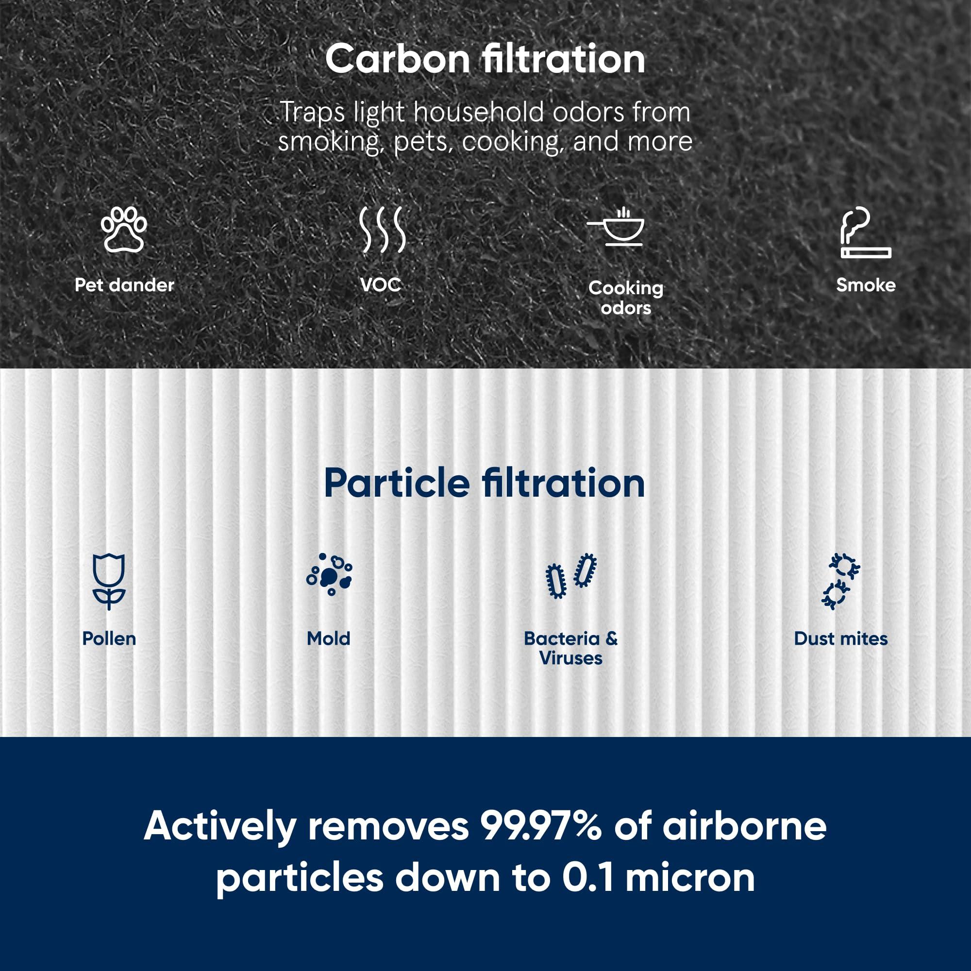 BLUEAIR Blue Pure 411 Auto, 411, 411+ Genuine Replacement Filter, Particle and Activated Carbon, fits Blue Pure 411 Auto, 411 and 411+ Air Purifiers - Image 2