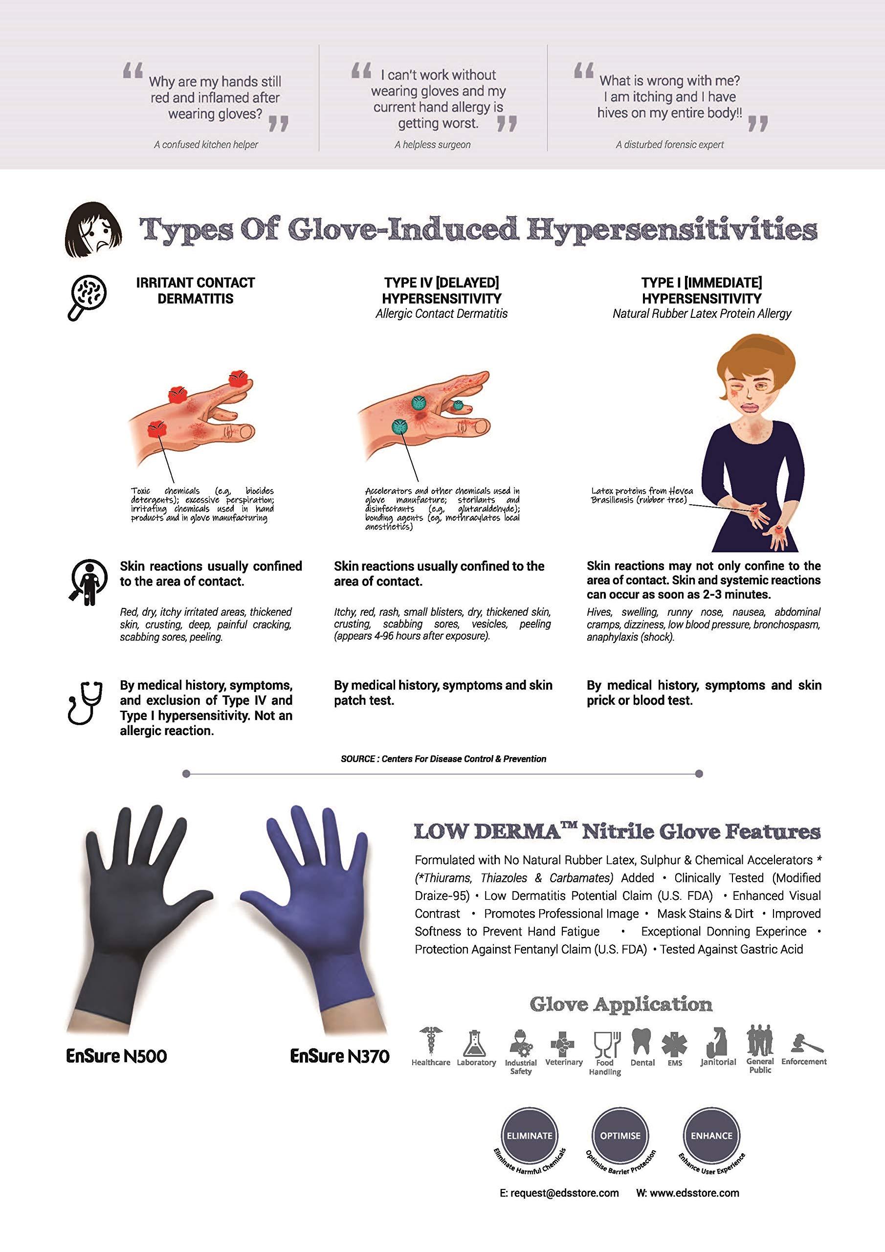SAF-CARE EnSure Low Derma Gray Black Powder Free Nitrile Exam Gloves, Extended Cuff - Image 6