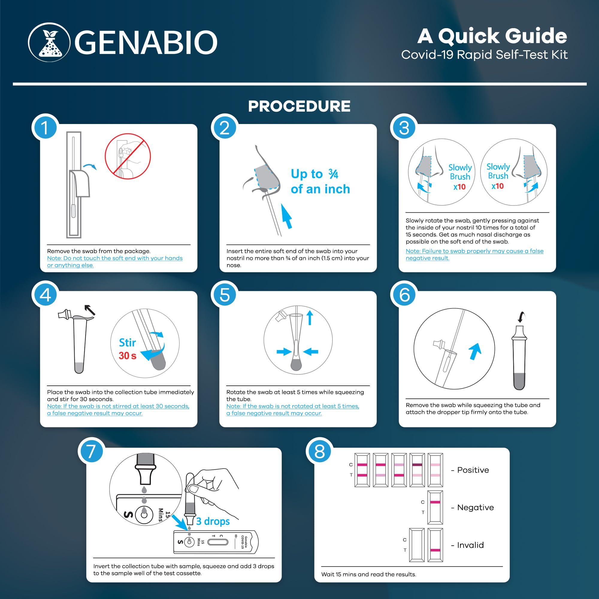 Genabio COVID-19 Antigen Rapid Self-Test Kit (5 Pack) – FDA EUA Authorized | 15 Min at-Home Results | FSA/HSA Reimbursable | OTC Nasal Swab | Easy Self-Test | (1 Pack, 5 Tests) - Image 3