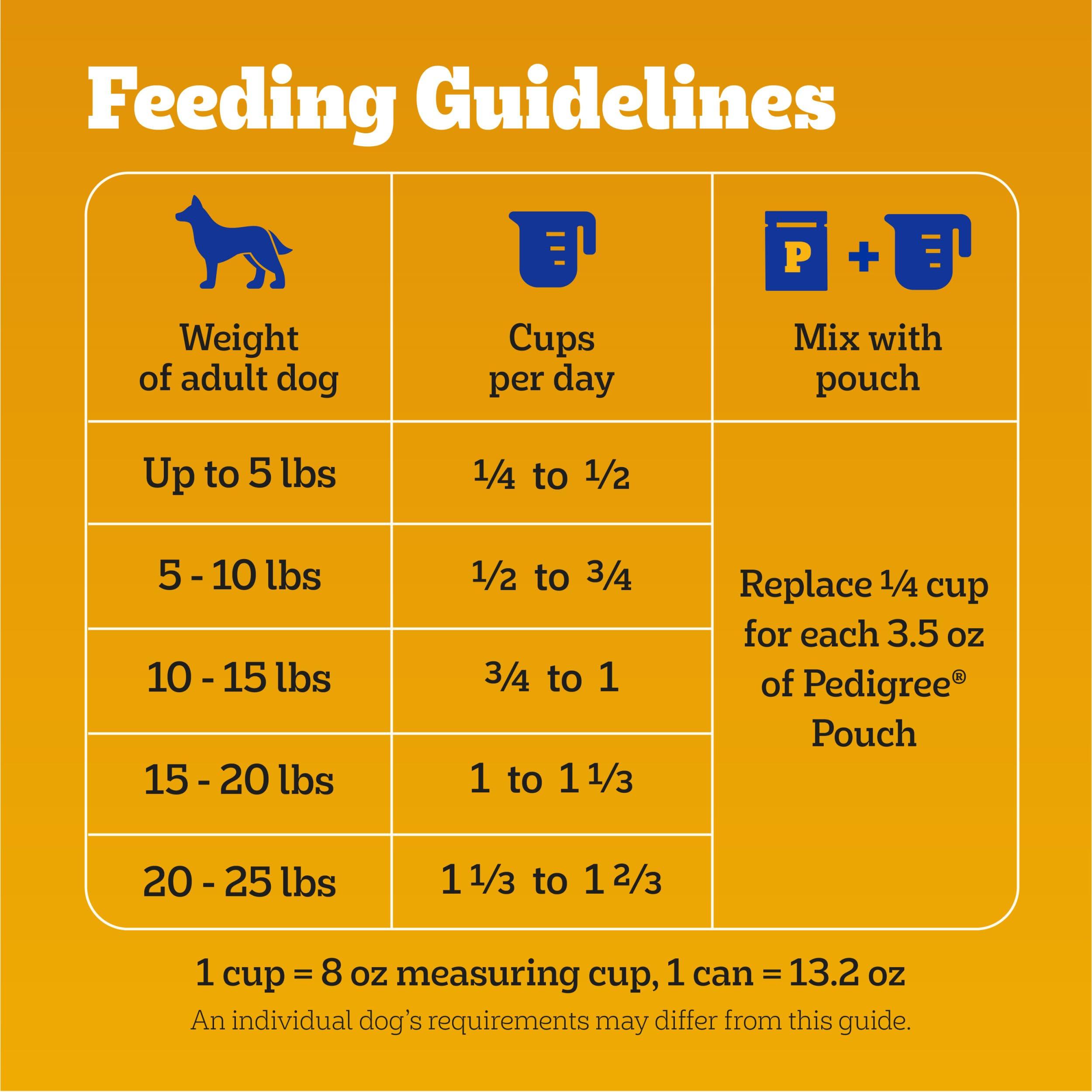 Pedigree Complete Nutrition Adult Small Dog Dry Dog Food, Grilled Steak and Vegetable Flavor, 14 lb. Bag - Image 7